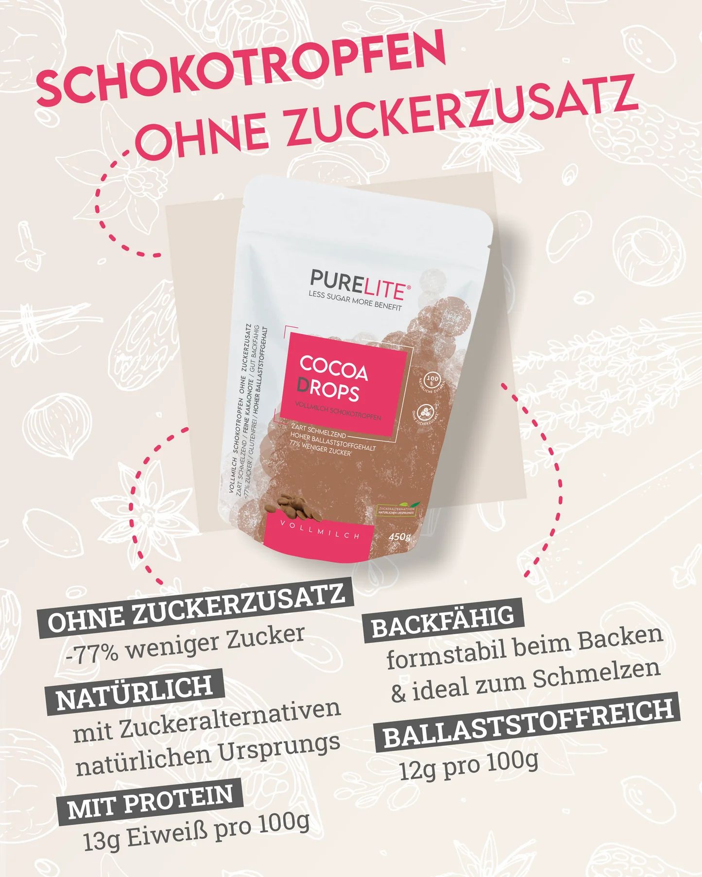 Grafik mit Beutel Cocoa Drops. Text: Ohne Zuckerzusatz, 77% weniger Zucker, natürlich, mit Zuckeralternativen, mit Protein.