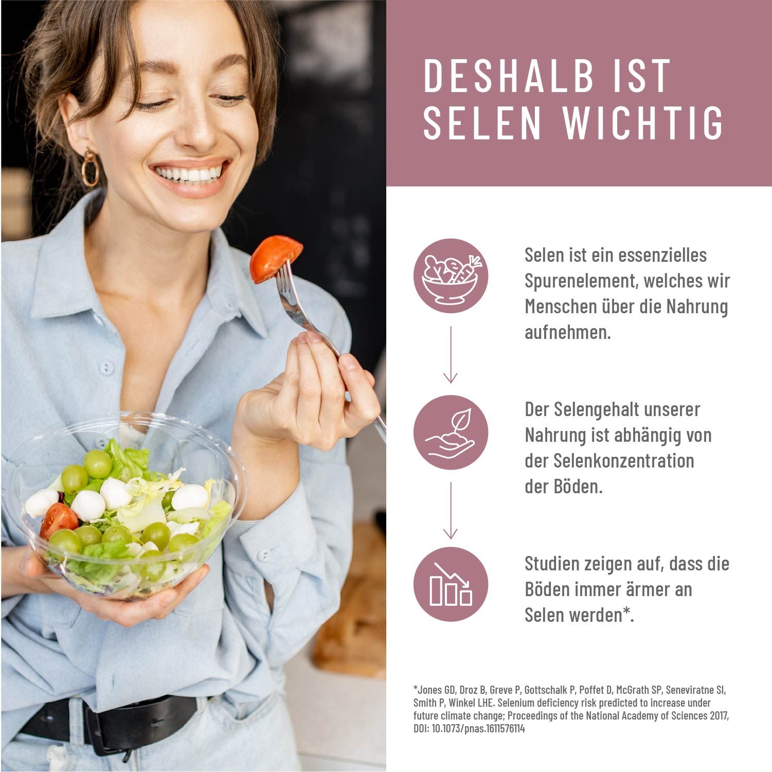 Frau isst Salat. Text: Deshalb ist Selen wichtig. Infografik mit Pfeilen und Icons. Text über Selen.