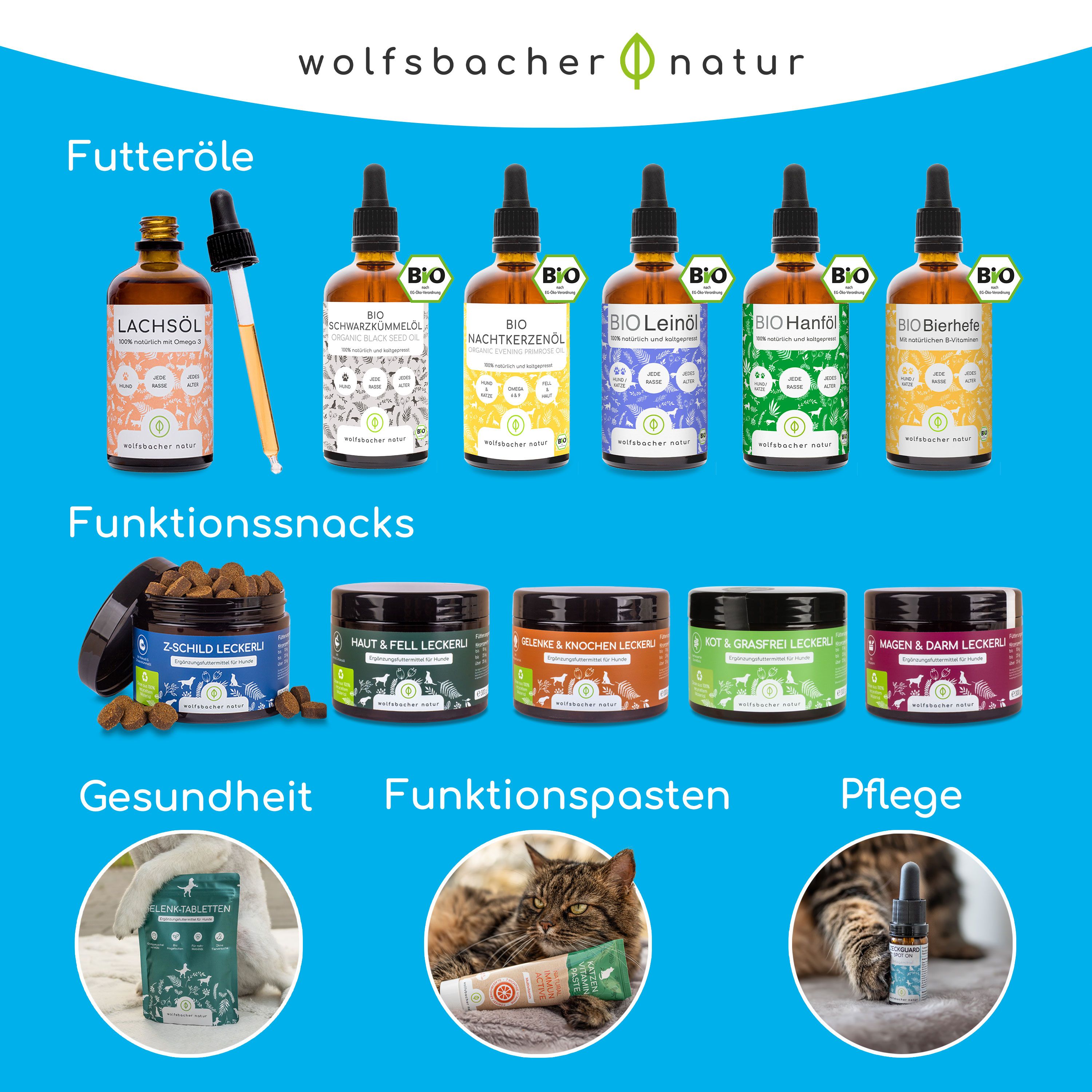 Produktpalette: Futteröle, Funktionssnacks, Gesundheit, Funktionspasten, Pflege. Verschiedene Produkte, Flaschen, Dosen, Beutel. wolfsbacher natur Logo.