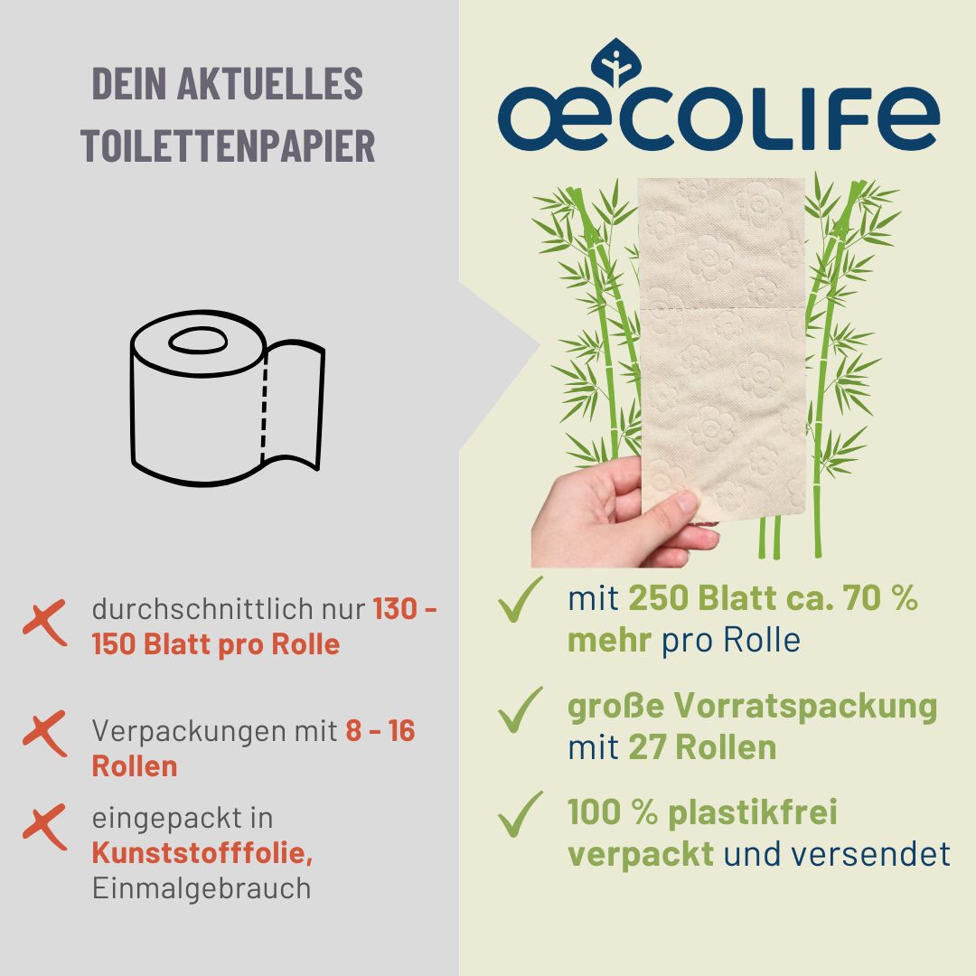 oecolife Toilettenpapier Box Bambus