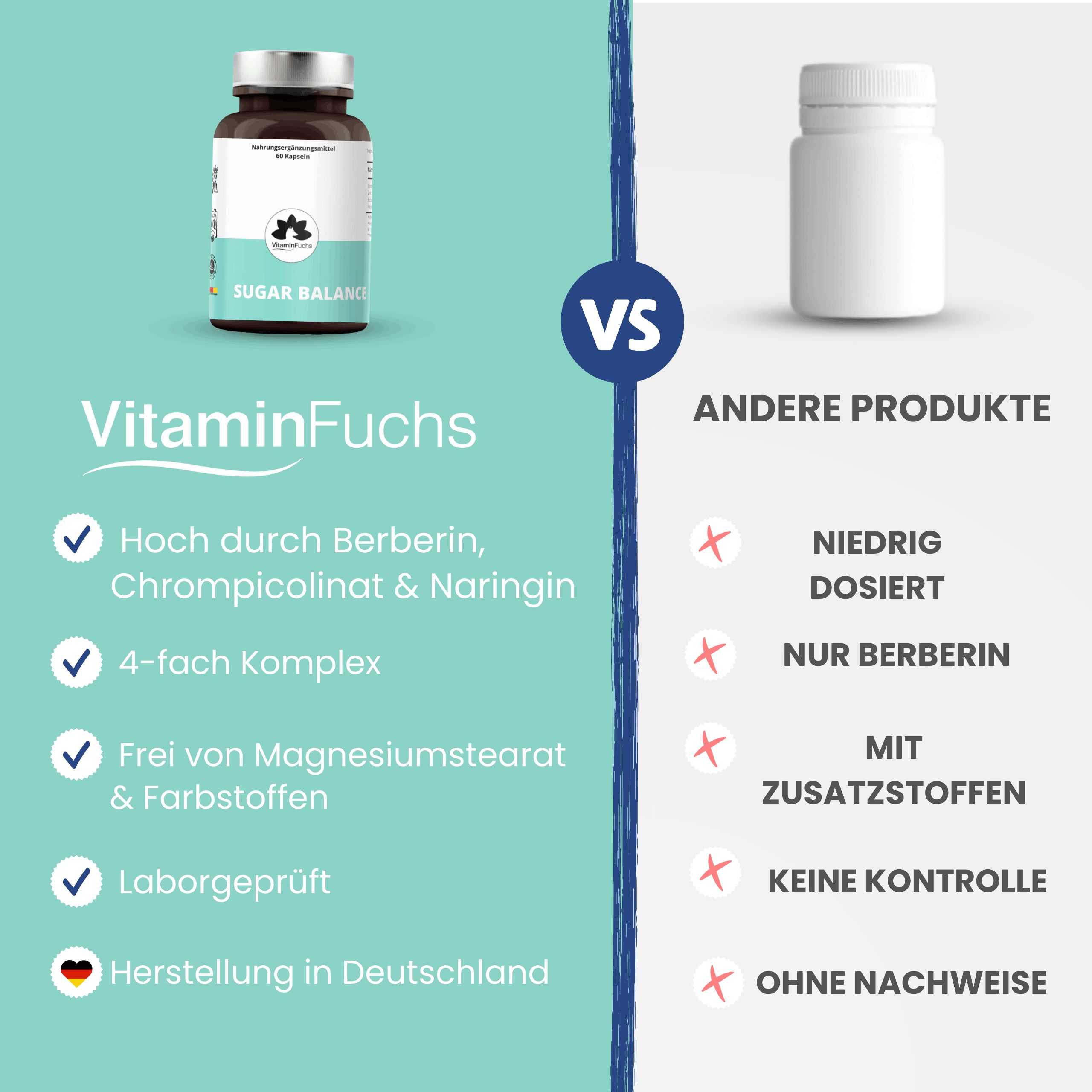 Vergleich von Sugar Balance (braune Flasche) mit einem anderen Produkt (weiße Flasche). Aufschrift: VitaminFuchs. Vorteile und Nachteile.