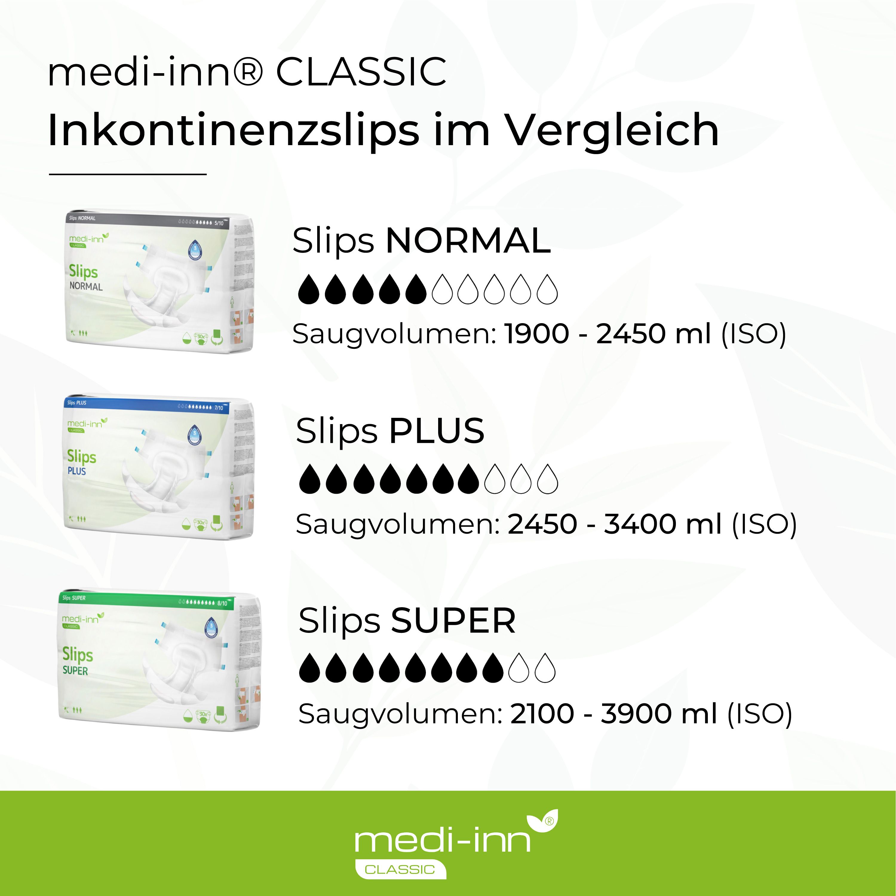 Vergleich von Medi-Inn Inkontinenzslips: NORMAL, PLUS, SUPER. Produktabbildungen, Tropfensymbole und Saugvolumen-Angaben.