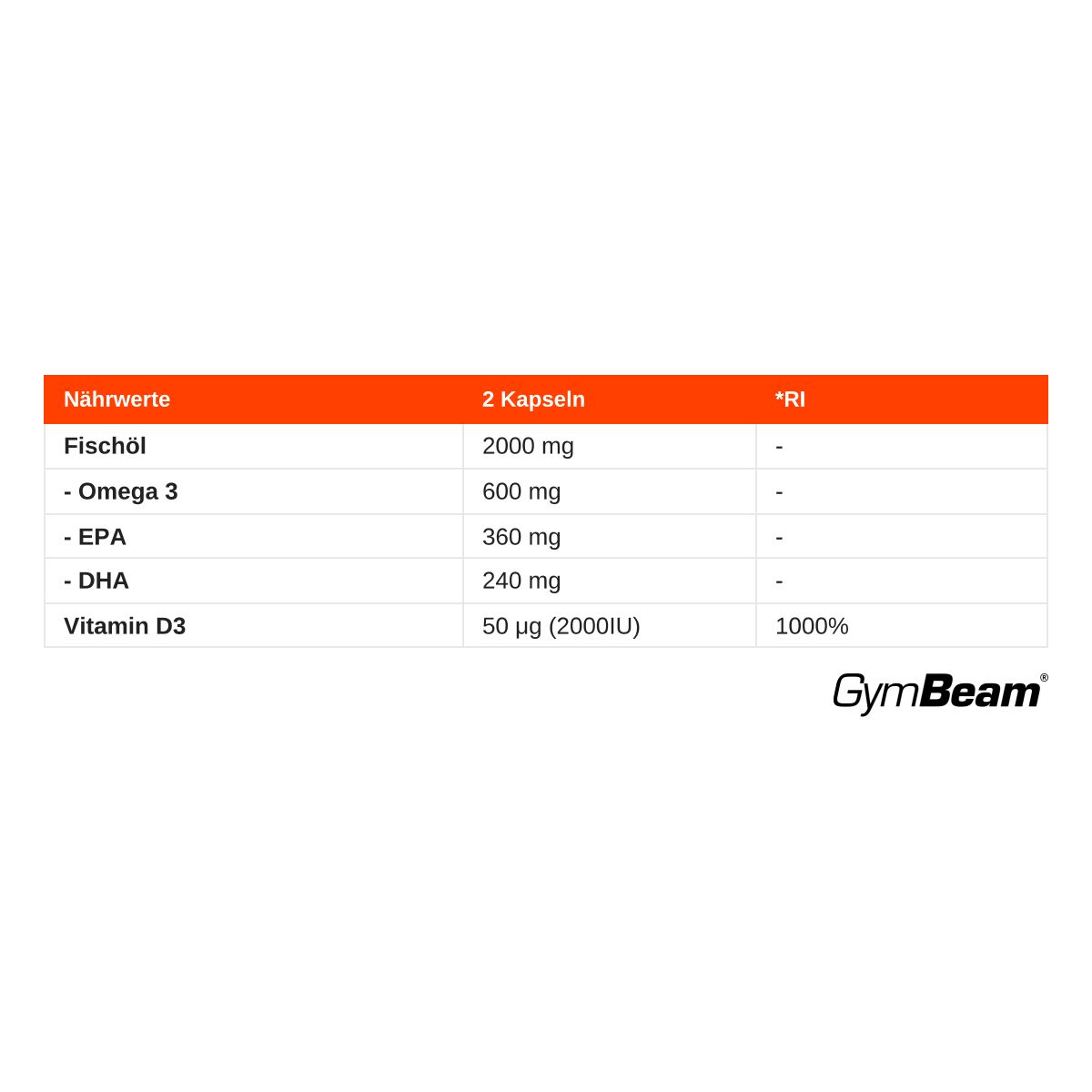 Nährwerttabelle für GymBeam Omega 3 + Vitamin D3: Fischöl, Omega 3, EPA, DHA, Vitamin D3 pro 2 Kapseln.