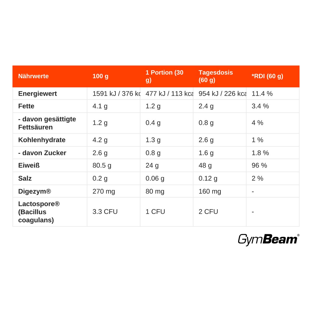 GymBeam Iso HydroFue Molkenprotein Isolat Hydrolysat Pulver