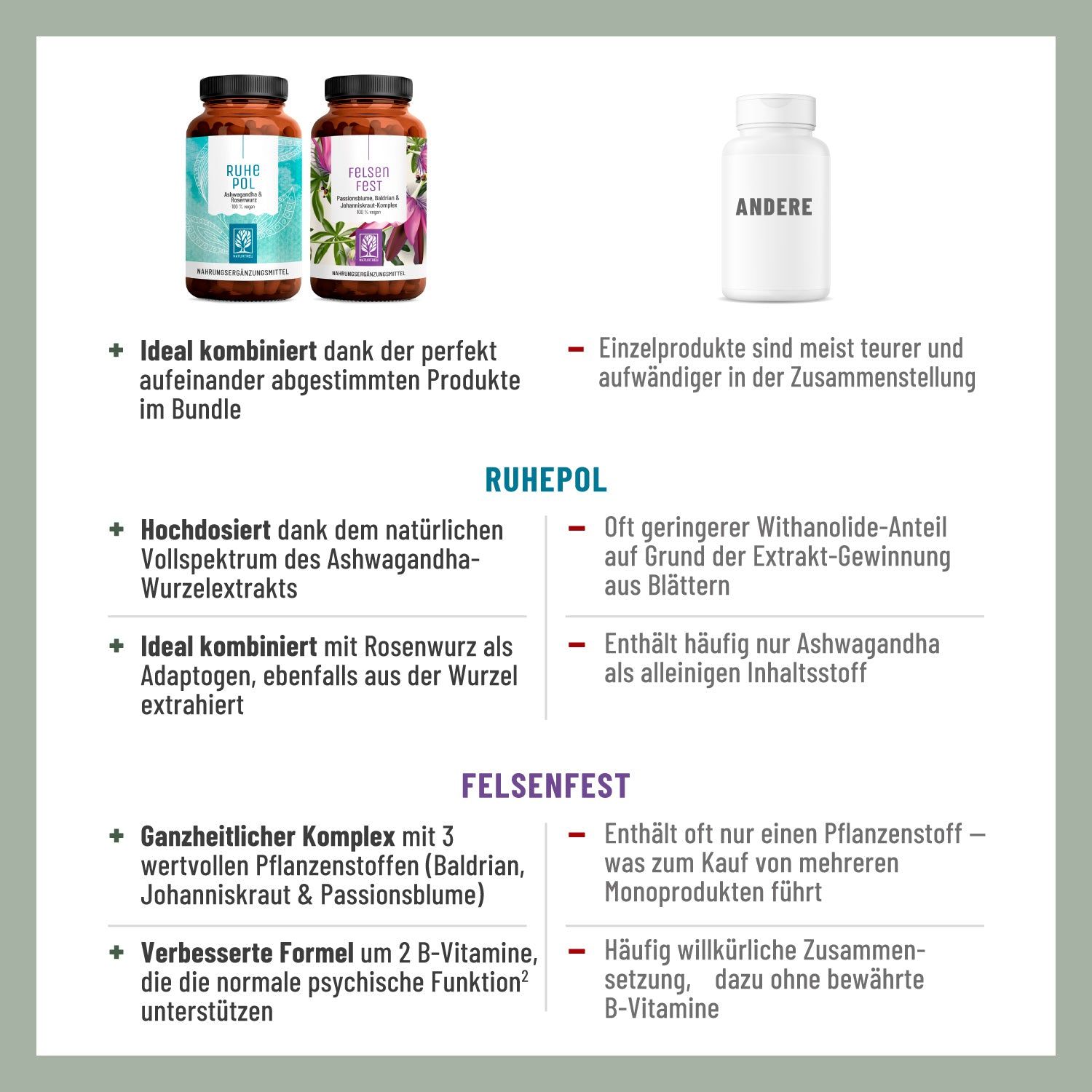 Infografik mit Vorteilen von RUHEPOL und FELSENFEST. Vergleicht die Produkte mit anderen. Enthält Logos und Text.