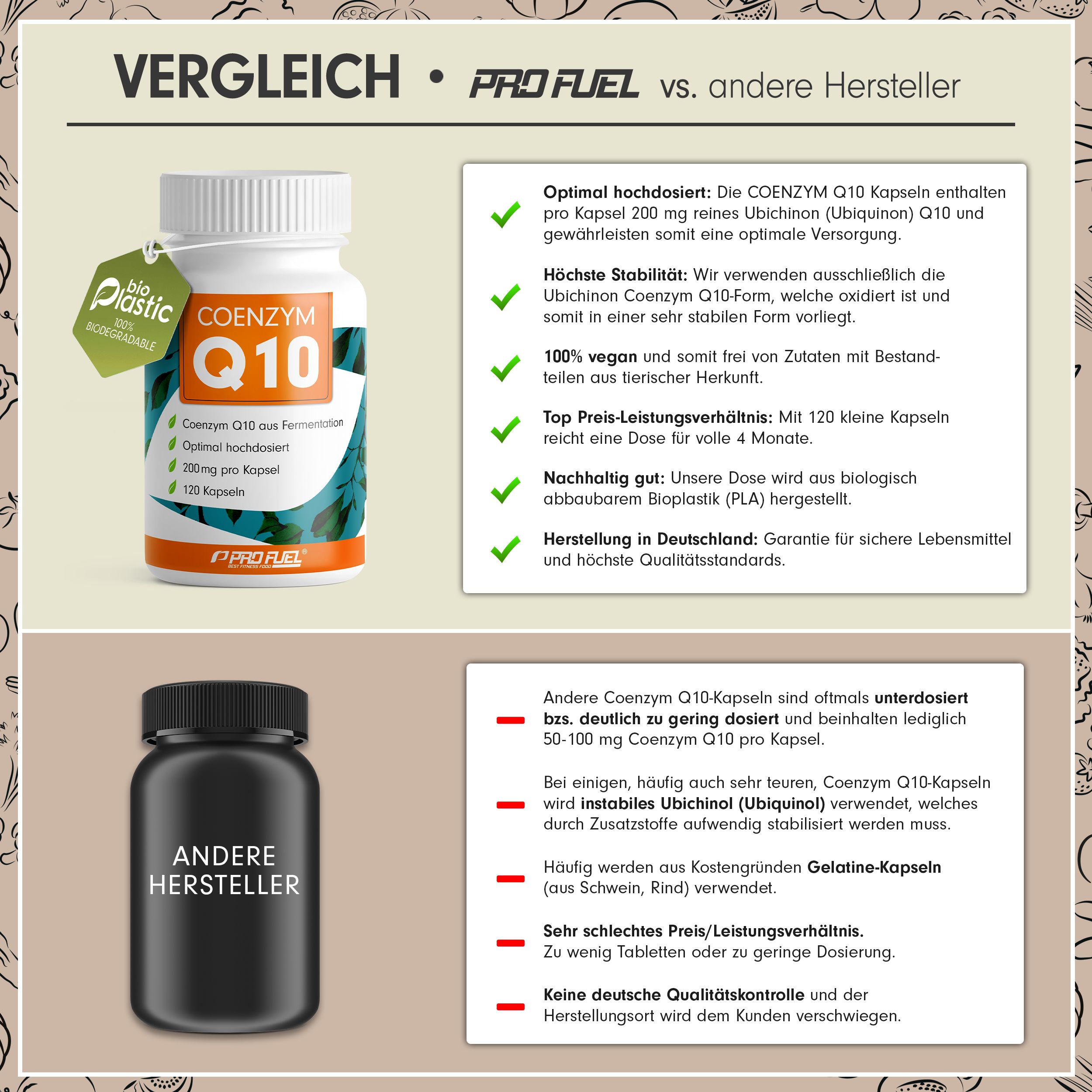 Profuel - Q10 Kapseln hochdosiert 360x mit 200mg Coenzym Q10 pro Kapsel
