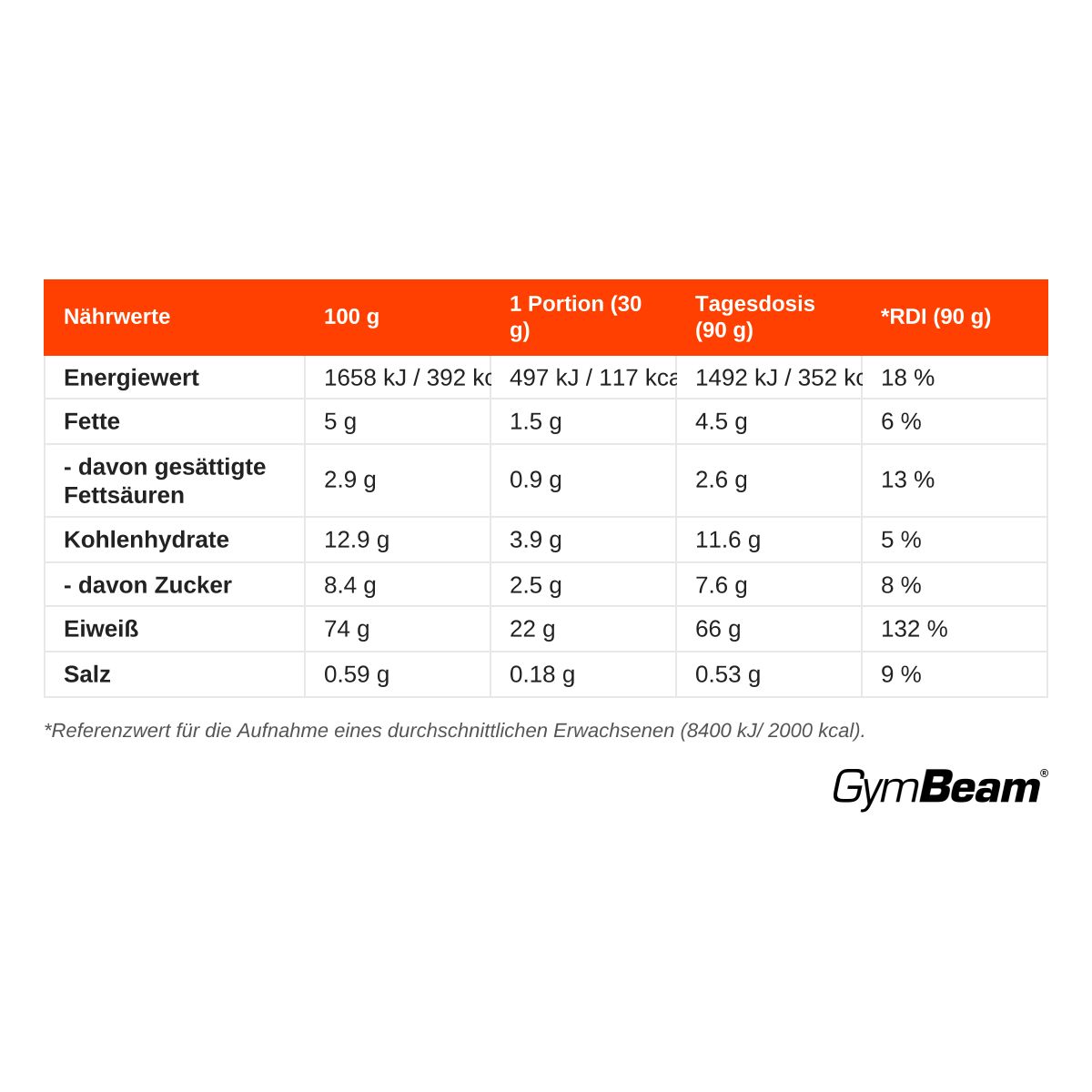 Nährwerte für GymBeam True Whey Protein: Energie, Fette, Kohlenhydrate, Eiweiß, Salz.