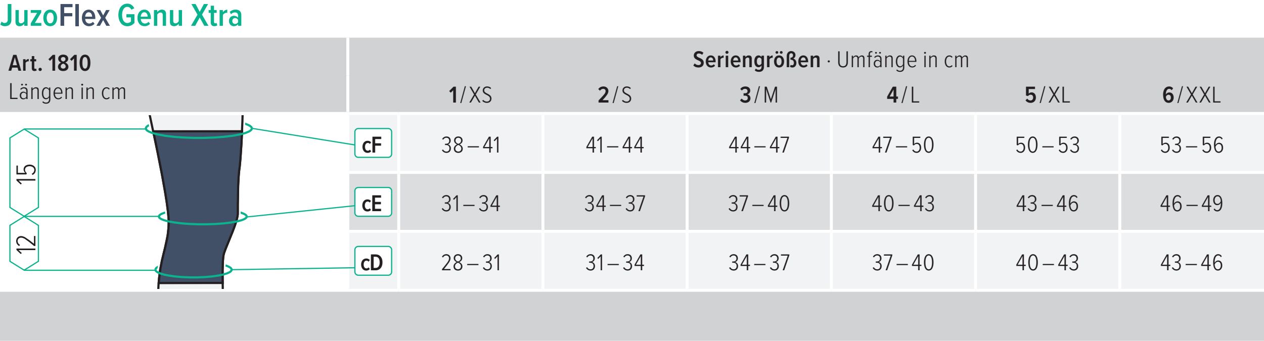 Tabellarische Größenangaben für JuzoFlex Genu Xtra Kniebandage. Umfang in cm, Größen 1/XS bis 6/XXXL. Artikelnummer 1810.