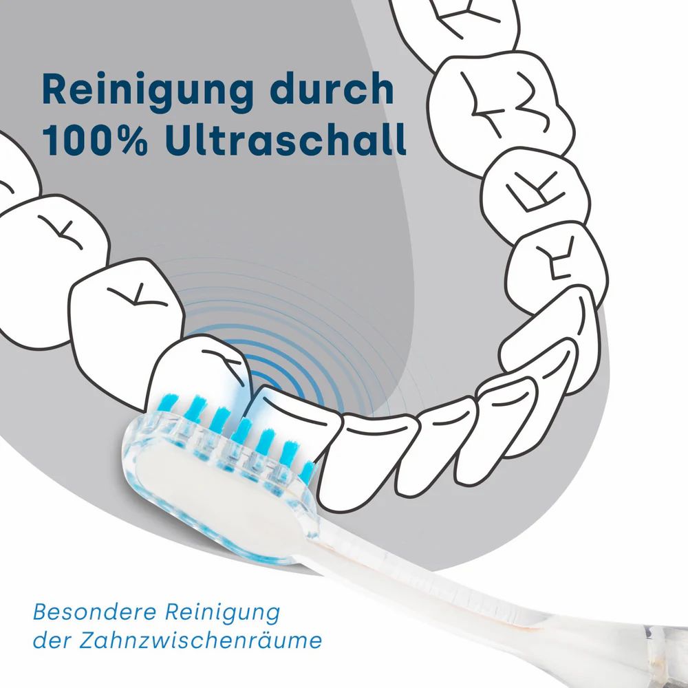 Infografik: Zahnbürstenkopf in der Nähe von Zähnen. Text: "Reinigung durch 100% Ultraschall". Illustration der Zahnreinigung.