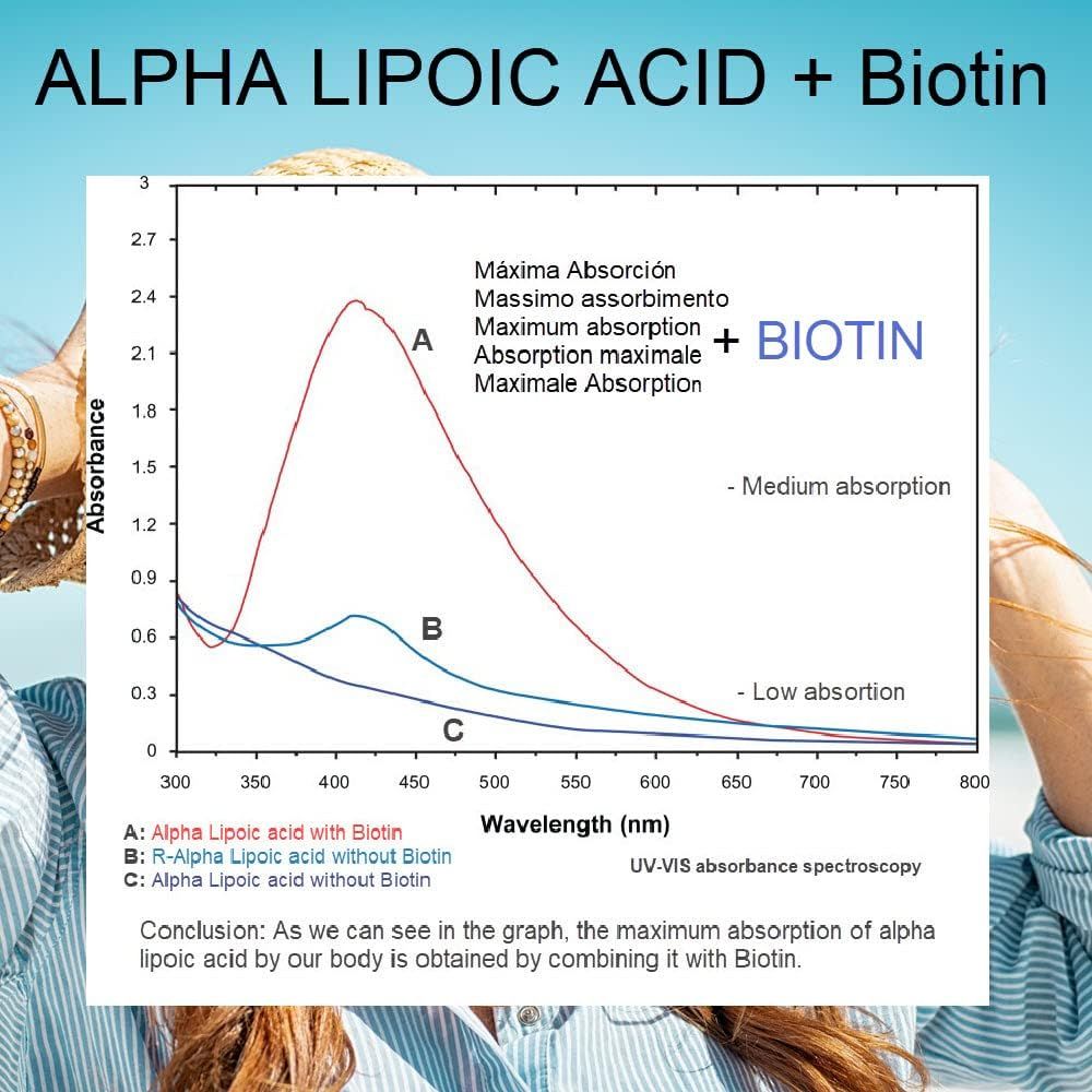 VEGÁGENO Alpha-Liponsäure + Biotin
