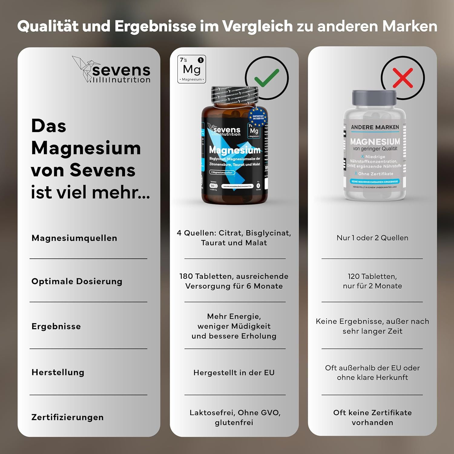 SEVENS NUTRITION Magnesium Komplex Tabletten