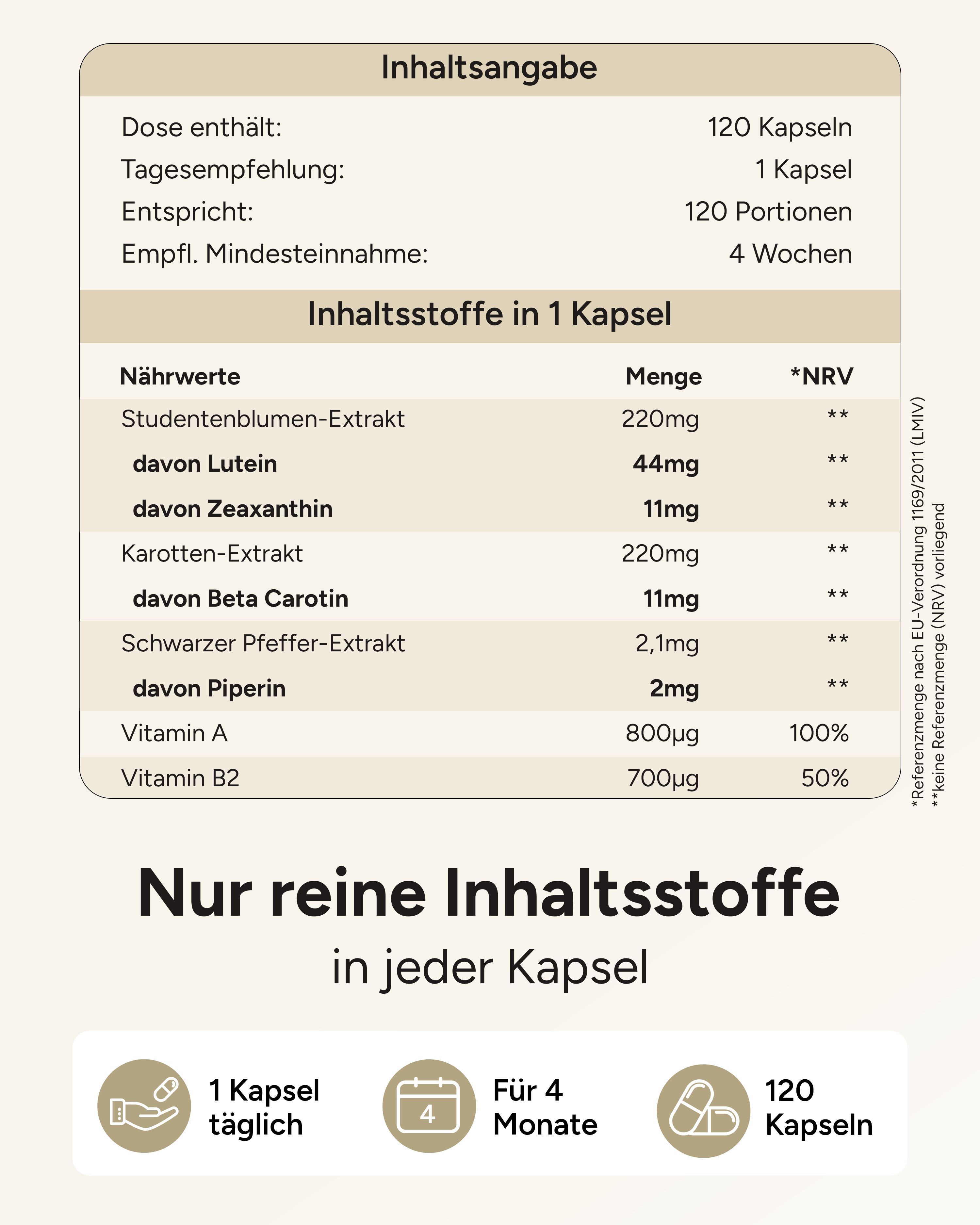 Infografik: Inhaltsstoffe pro Kapsel. Lutein, Zeaxanthin, Beta Carotin, Vitamin A, Vitamin B2. 120 Kapseln, 4 Monate.