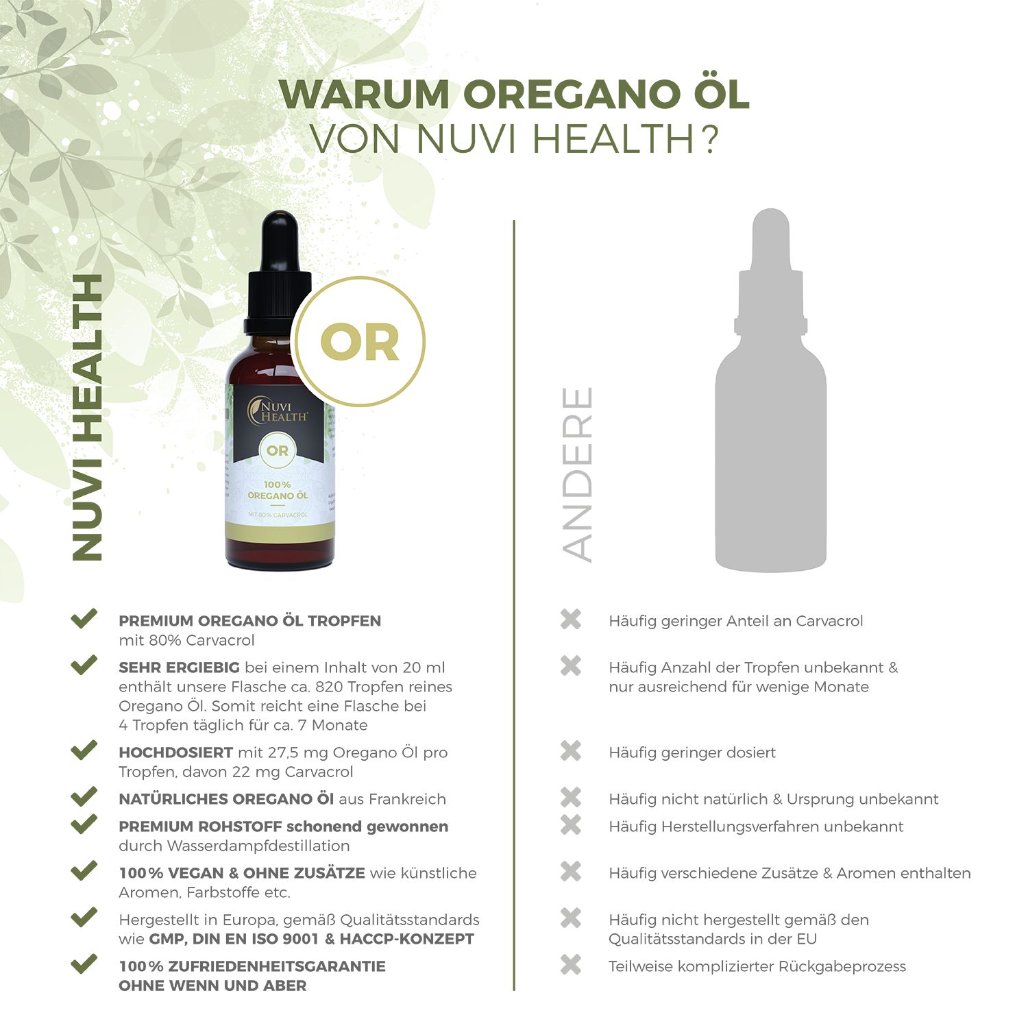 Infografik mit Vergleich von Oregano Öl. Links: Flasche Oregano Öl. Rechts: Silhouette einer Flasche. Textliche Gegenüberstellung.