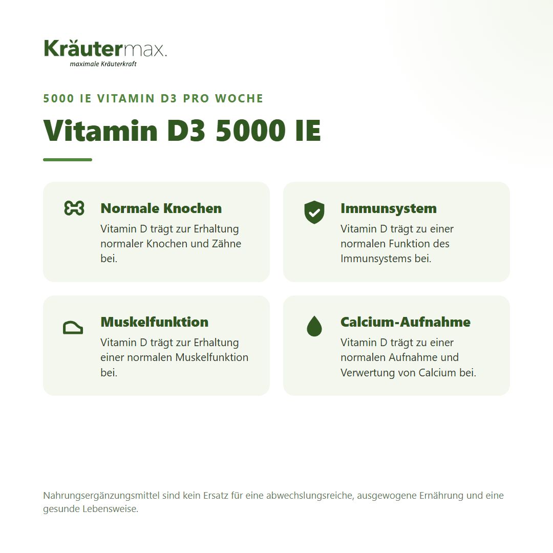 Vier Kacheln mit Icons und Texten zu den Vorteilen von Vitamin D3: Normale Knochen, Immunsystem, Muskelfunktion, Calcium-Aufnahme.