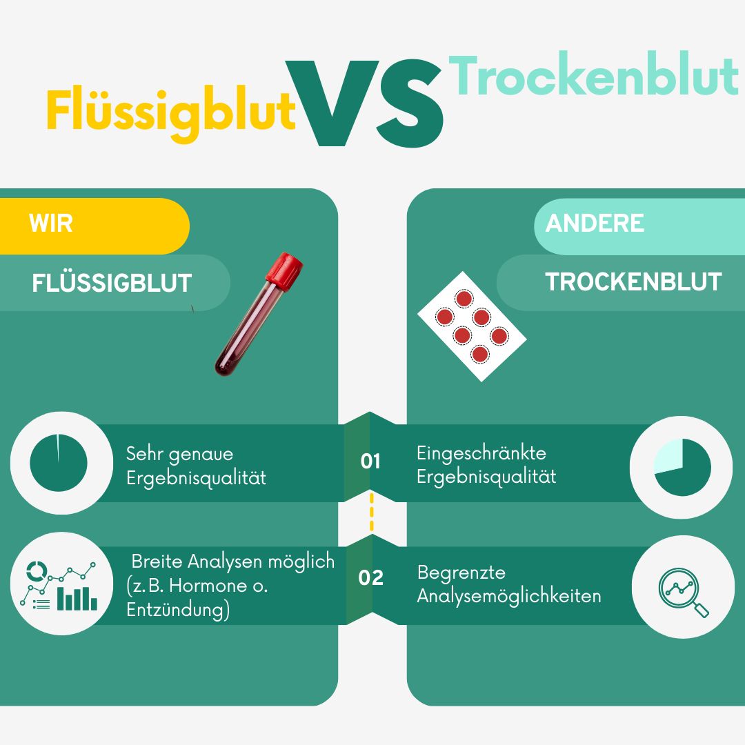 MetaLytic - CardioVital: Cholesterin & Herzgesundheit Test