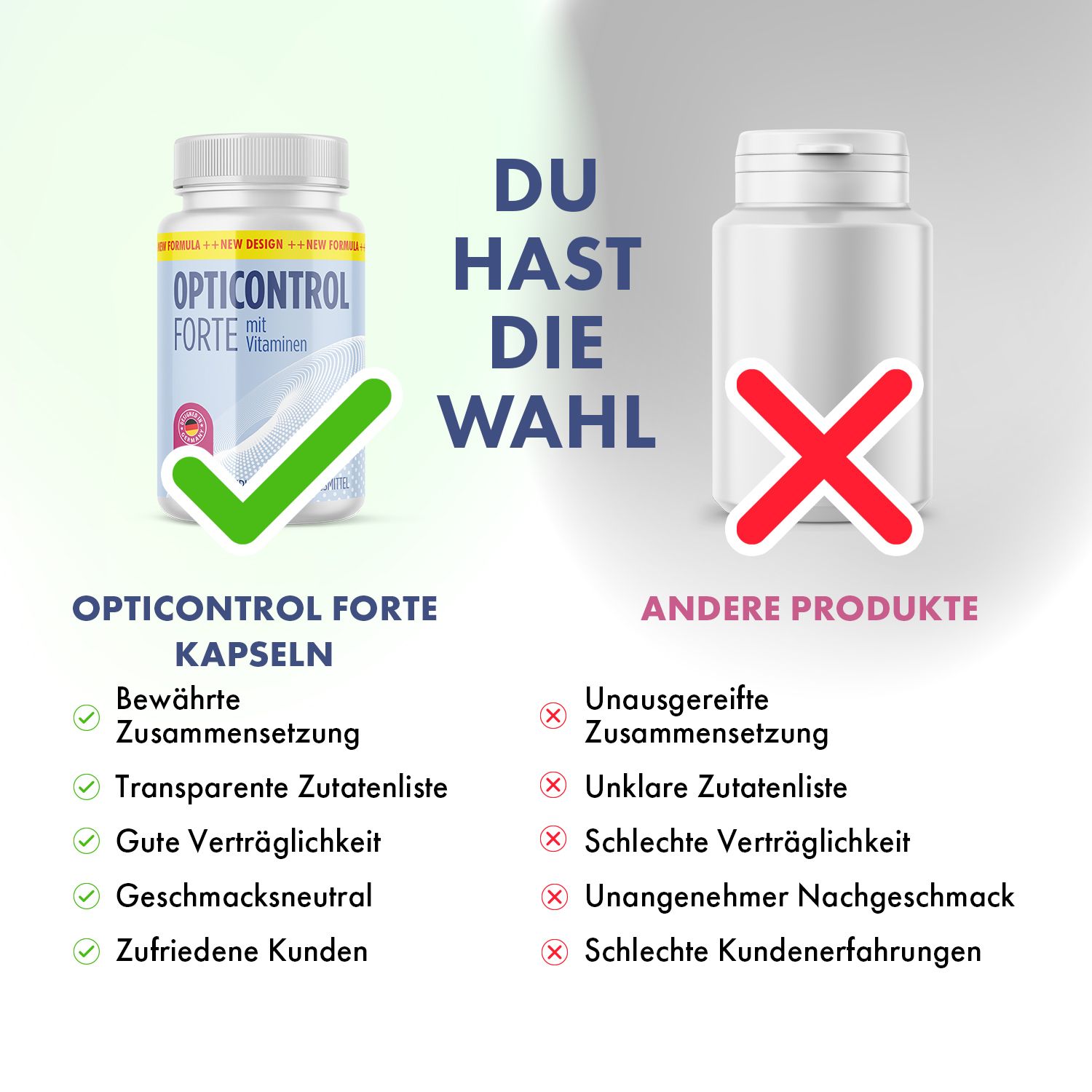 Vergleich: Opticontrol Forte Kapseln (grüner Haken) vs. andere Produkte (rotes Kreuz). Vorteile: Bewährte Zusammensetzung, transparente Zutatenliste, etc.