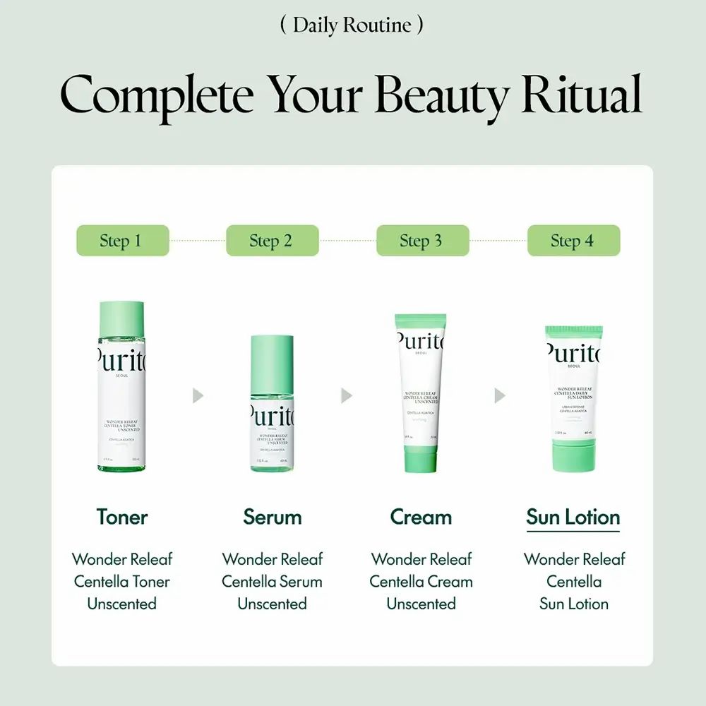 Vier Produkte in einer Reihe: Toner, Serum, Creme, Sonnenlotion. Beschriftung: Purito Wonder Releaf.