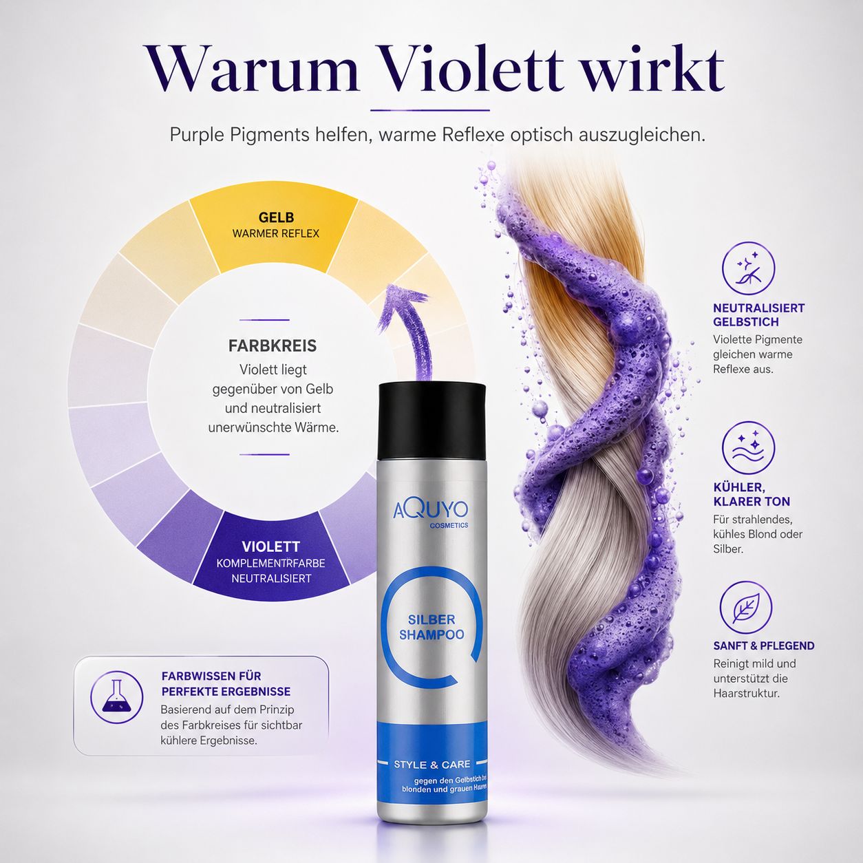 Produktabbildung: Aquyo Silbershampoo. Diagramm zeigt, wie violette Pigmente Gelb neutralisieren. Text und Produkt.