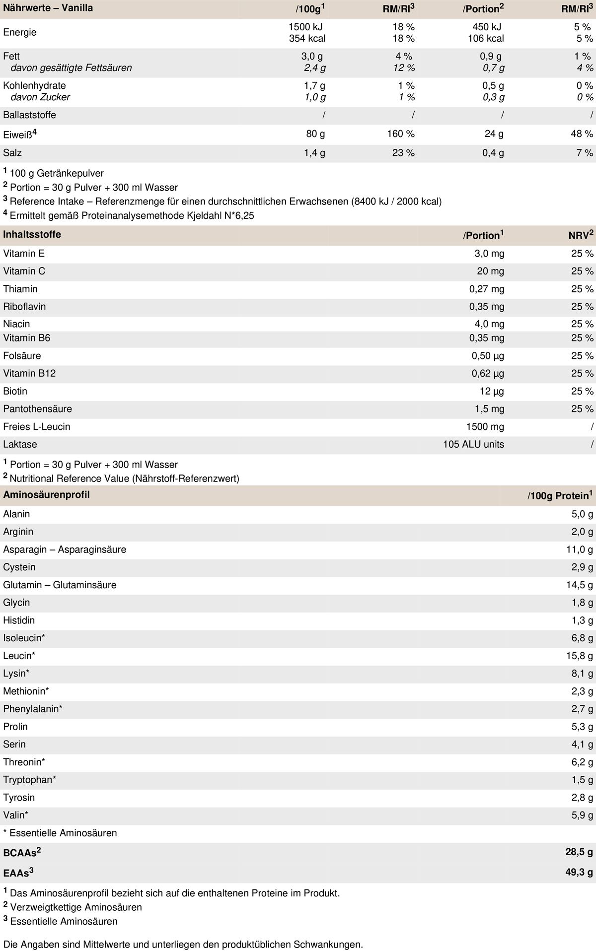 Peak Whey Selection - Geschmack Vanilla 0,9 kg Pulver