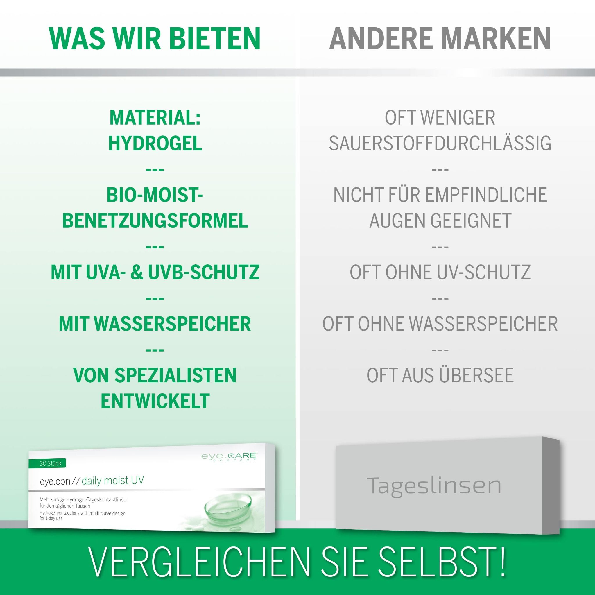 Vergleichstabelle: eye.con // daily moist UV bietet Hydrogel, Bio-Moist-Formel, UV-Schutz und Wasserspeicher.
