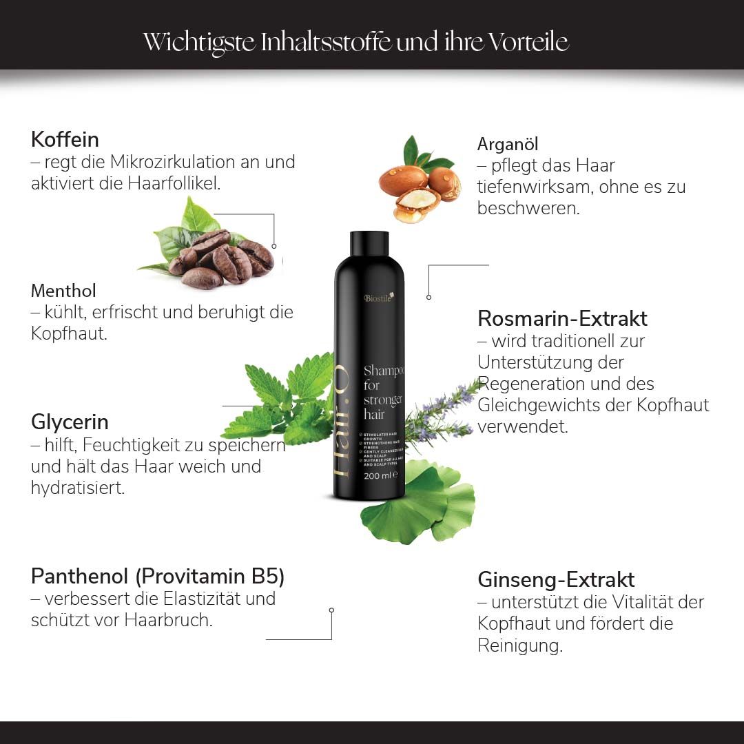 Text und Abbildung der Inhaltsstoffe des Shampoos. Enthält Koffein, Menthol, Arganöl, Rosmarinextrakt, Glycerin, Panthenol, Ginseng.