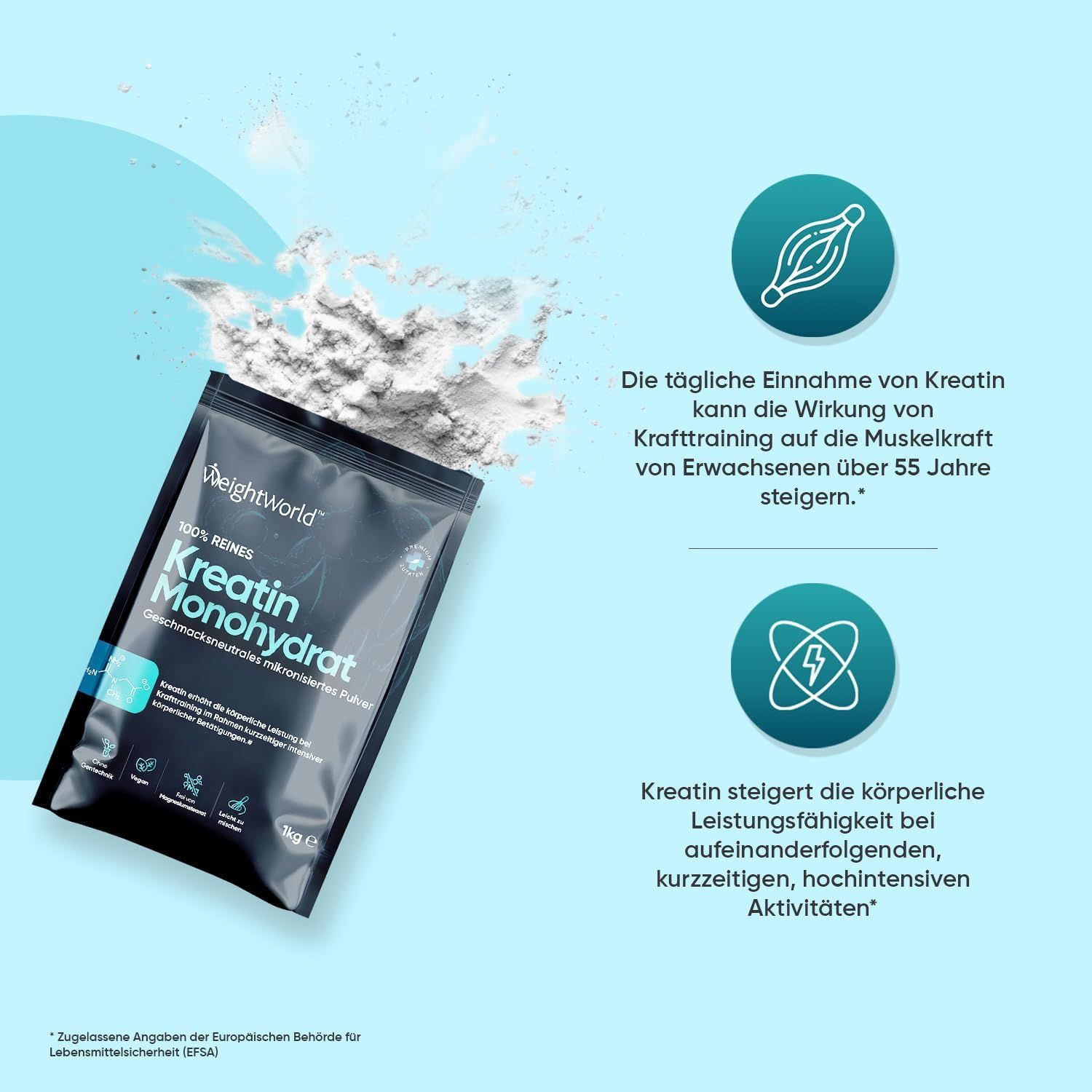 Produktverpackung mit "Kreatin Monohydrat" und Pulver. Text: Kreatin steigert die körperliche Leistungsfähigkeit.