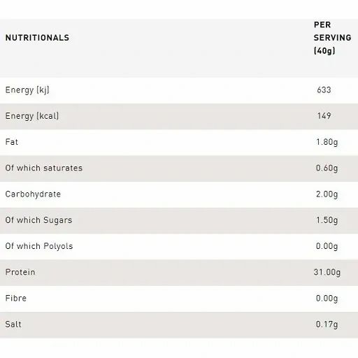 Nährwertangaben für eine Portion (40g) Grenade Protein. Enthält Informationen zu Energie, Fett, Kohlenhydraten, Protein und Salz.