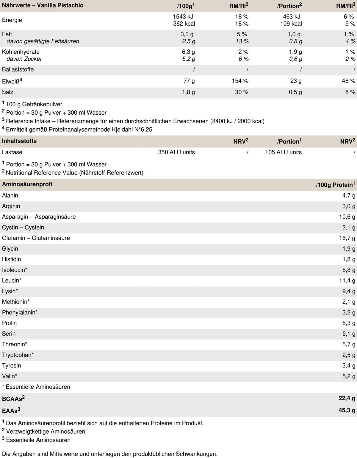 PEAK Delicious Whey Protein - Geschmack Vanilla Pistachio