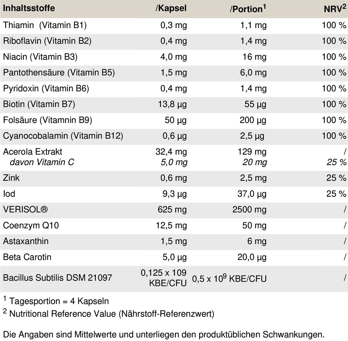 Nährwerttabelle mit Inhaltsstoffen pro Kapsel und Portion. Enthält Vitamine, Mineralien und weitere Inhaltsstoffe. Angaben in mg und µg.