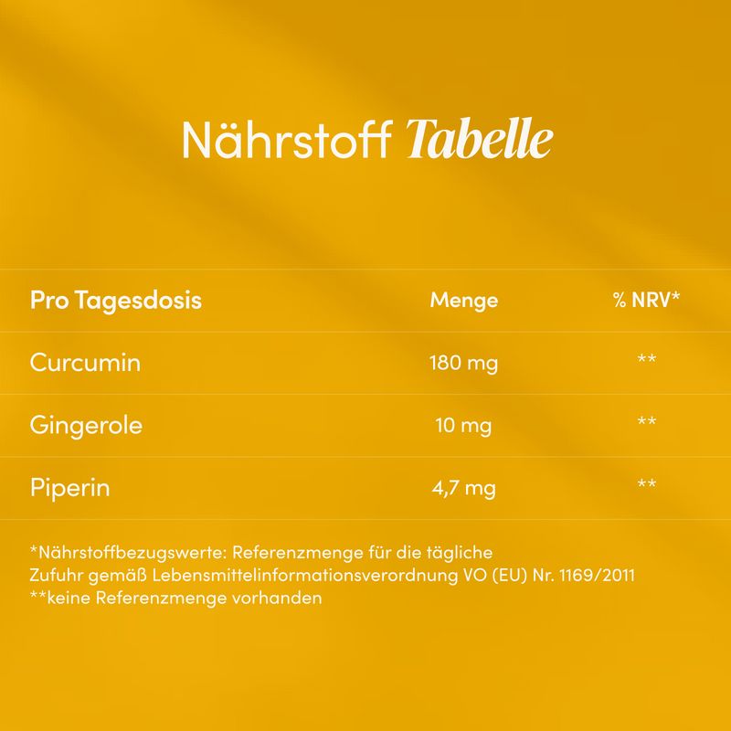 Nährwerttabelle: Kurkuma 180mg, Gingerole 10mg, Piperin 4,7mg pro Tagesdosis.