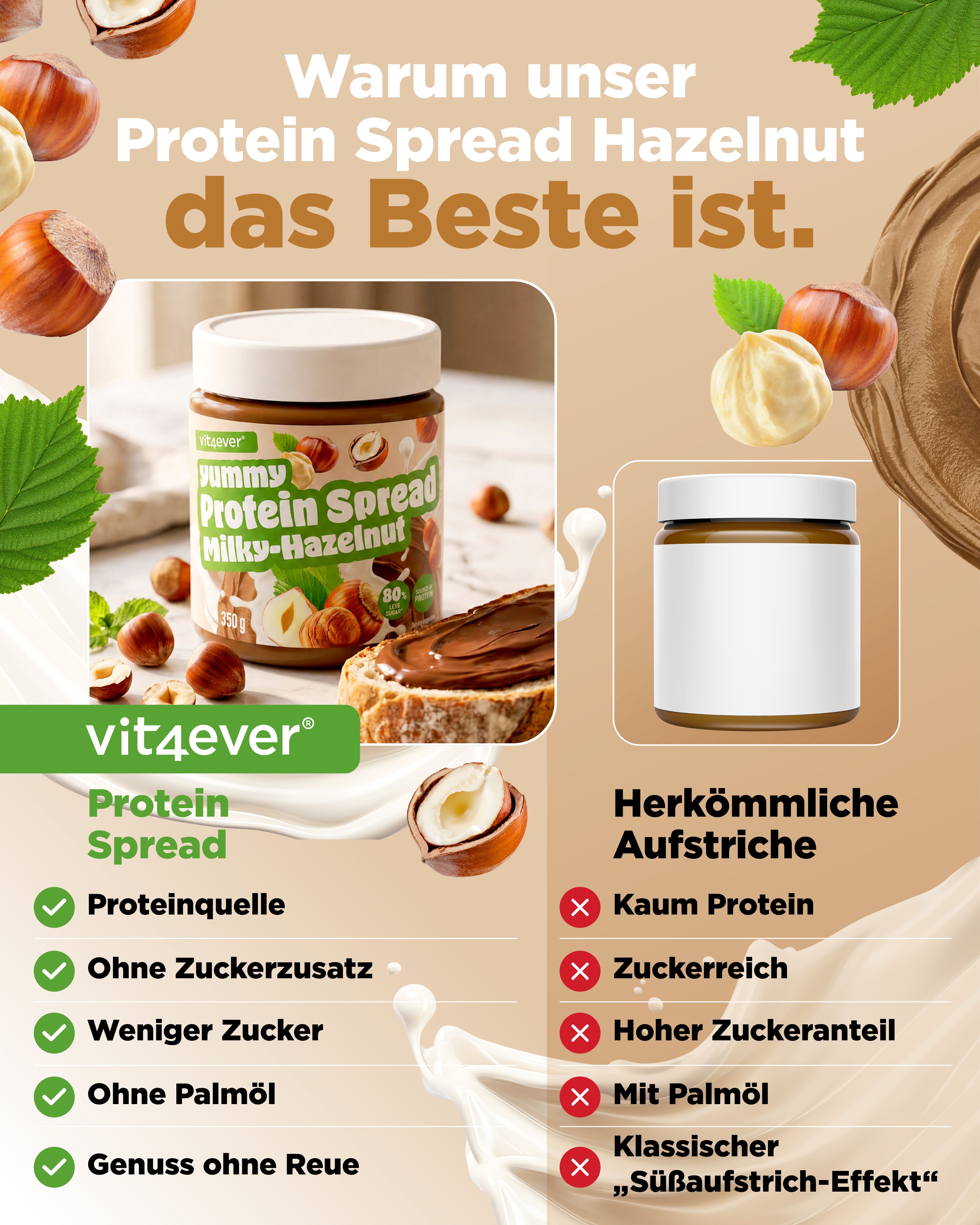 Vit4ever Protein Spread: Proteinquelle, ohne Zuckerzusatz, weniger Zucker, ohne Palmöl, Genuss ohne Reue.