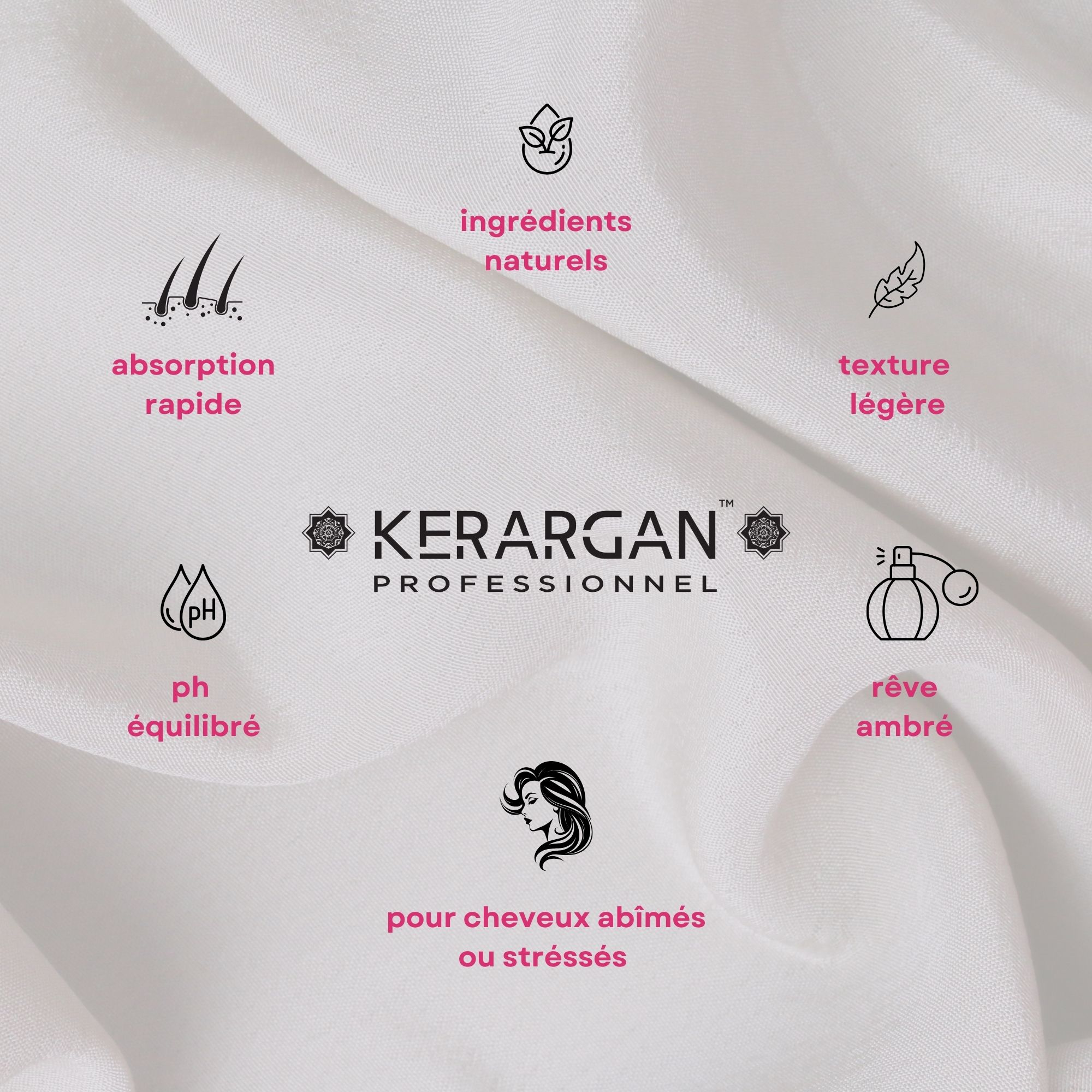 Logo Kerargan et icônes. Icônes pour ingrédients naturels, absorption rapide, pH équilibré, texture légère, parfum ambré.