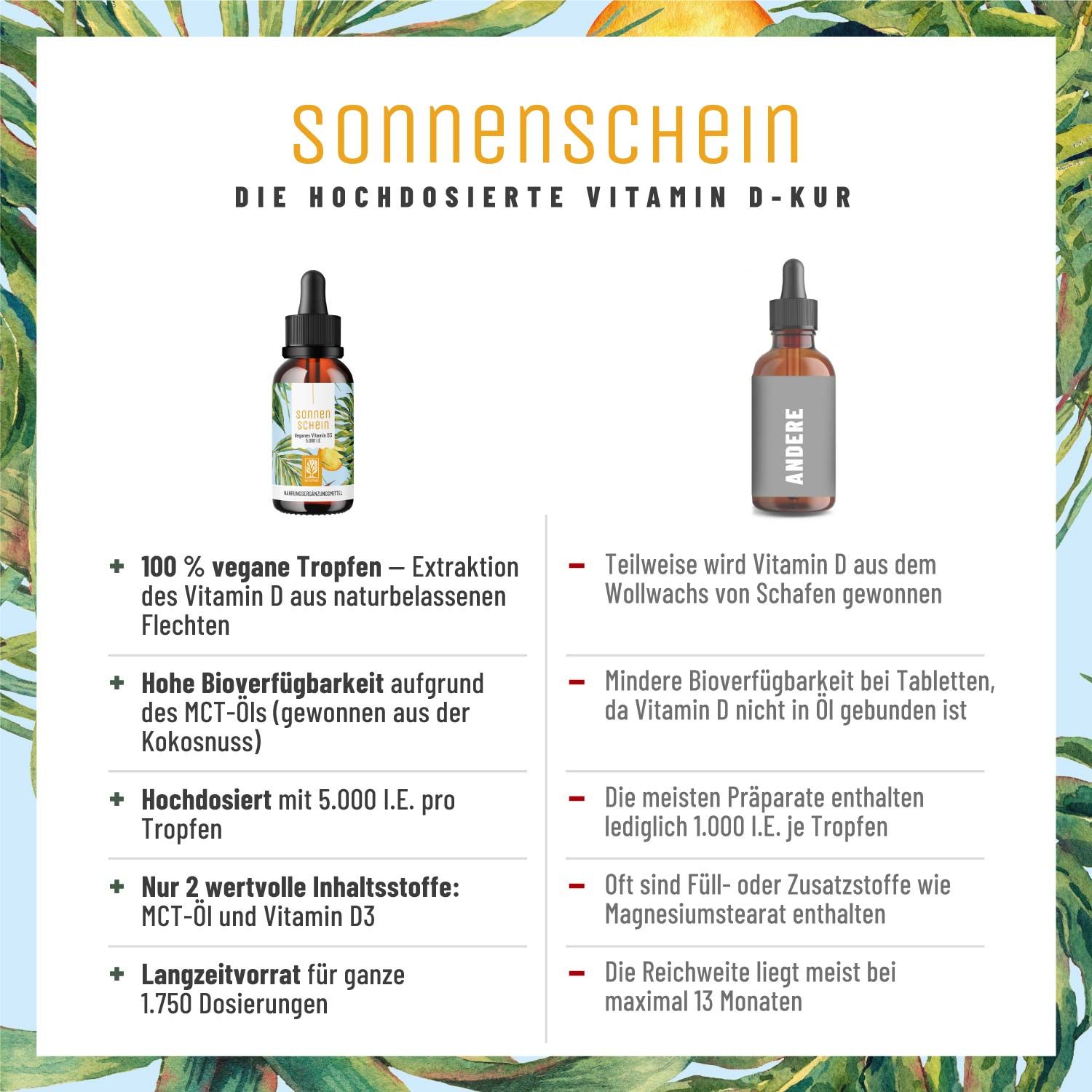 Vitamin D3-Tropfen hochdosiert & vegan - mit 5000 I.E pro Tropfen - Sonnenschein - NATURTREU®