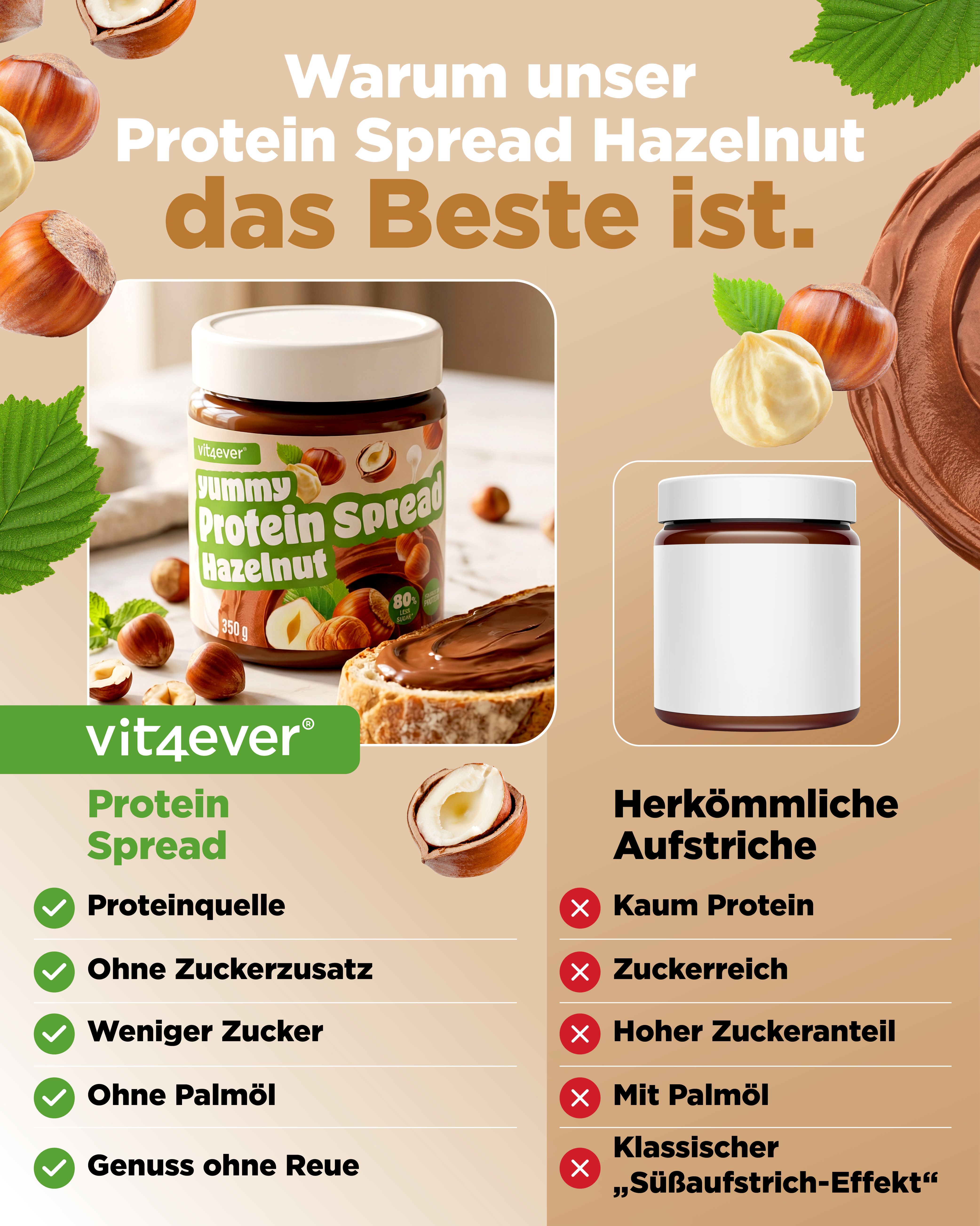 Vit4ever Protein Spread Haselnuss: Proteinquelle, ohne Zuckerzusatz, weniger Zucker, ohne Palmöl. Vergleich mit herkömmlichen Aufstrichen.