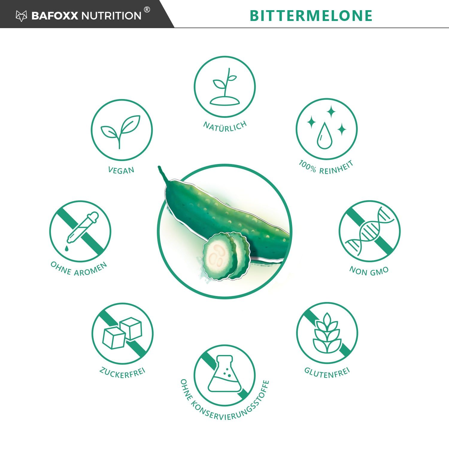 BAFOXX Nutrition® Bittermelone Kapseln