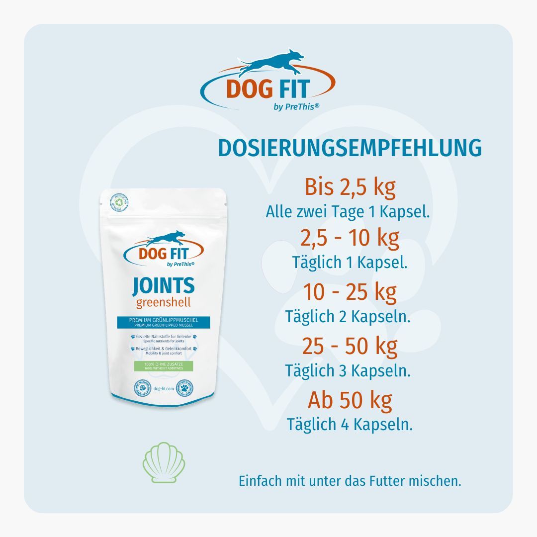 DOG FIT Logo und Beutel. Dosierungsempfehlung. Kapseln pro Tag. Text: Einfach mit unter das Futter mischen.