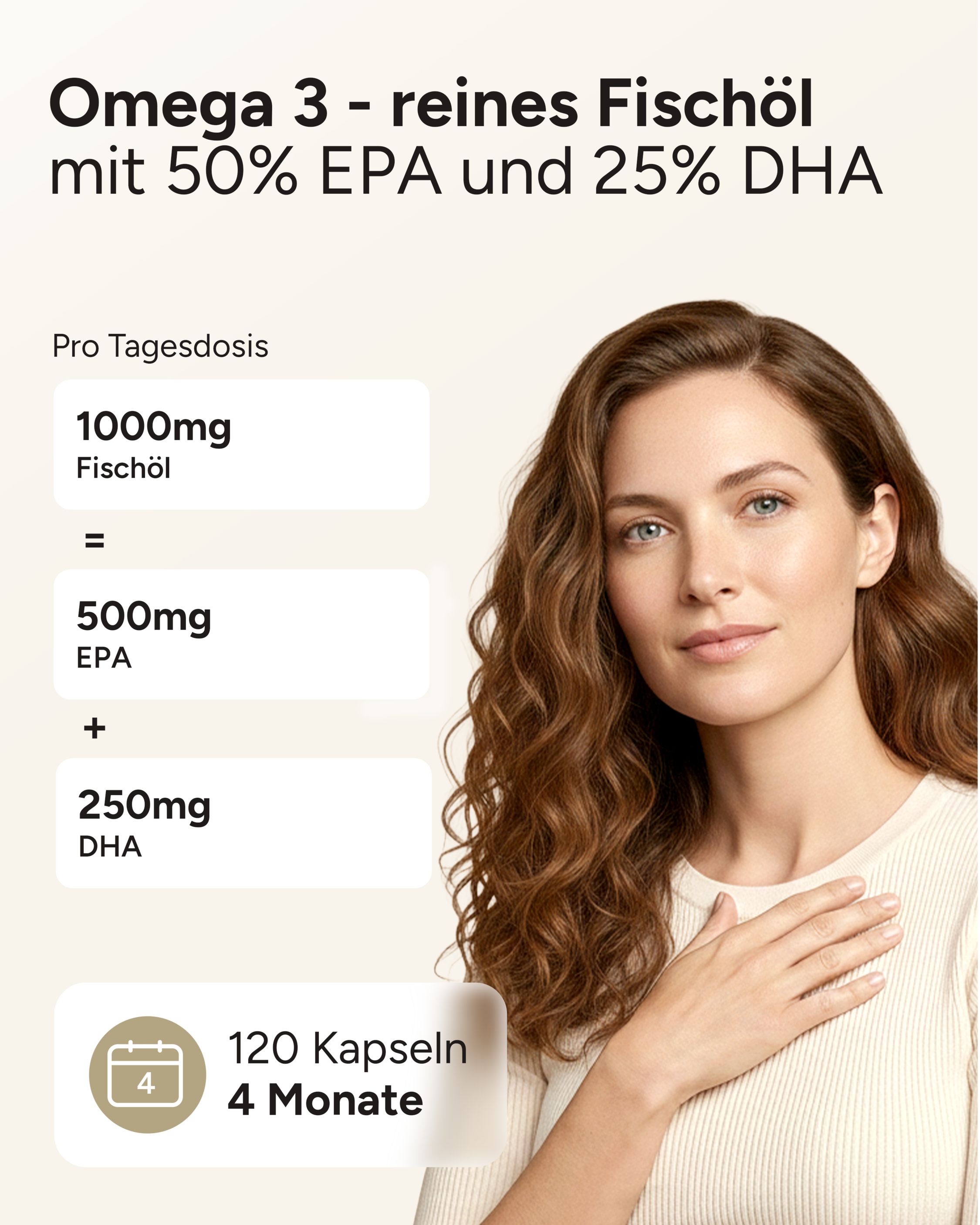 Frau mit Hand auf Brust. Text: 1000mg Fischöl, 500mg EPA, 250mg DHA. 120 Kapseln, 4 Monate.
