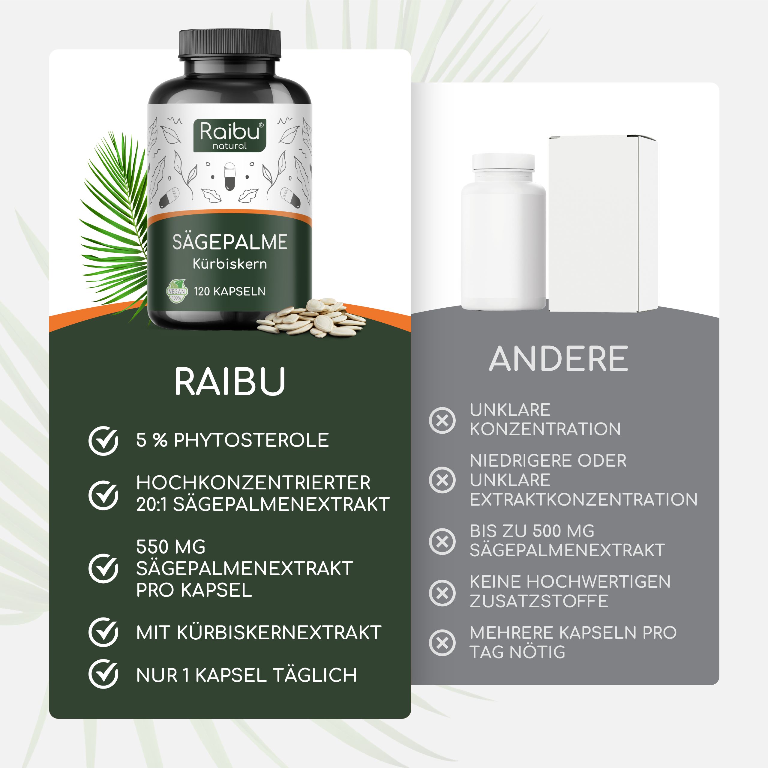 Vergleich: Raibu-Produkt vs. andere. Raibu: 5% Phytosterole, 550 mg Sägepalmenextrakt, 1 Kapsel täglich.
