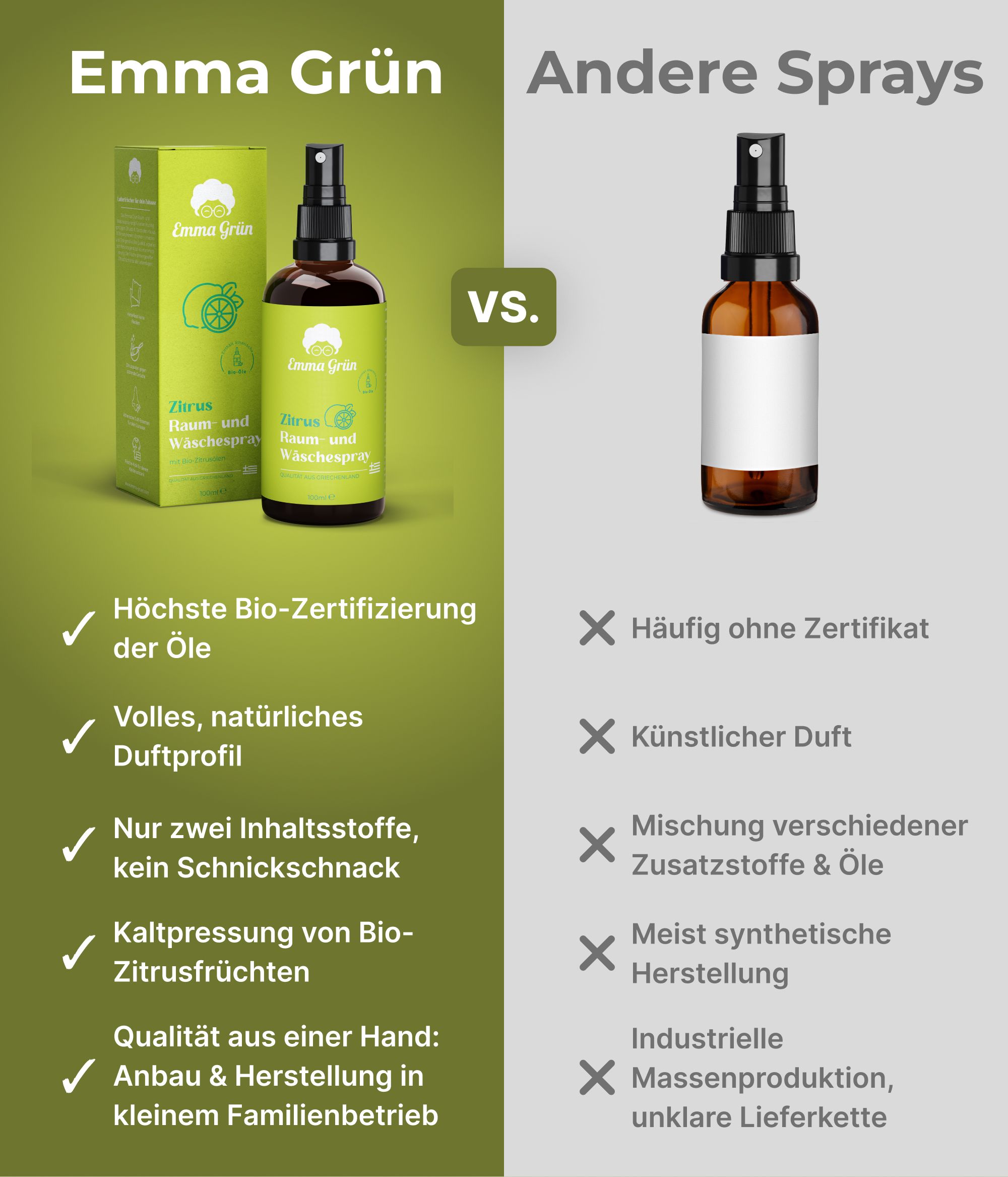 Vergleich von Emma Grün Zitrus Raum- und Wäschespray mit anderen Sprays. Vorteile: Bio-Zertifizierung, natürliches Duftprofil.