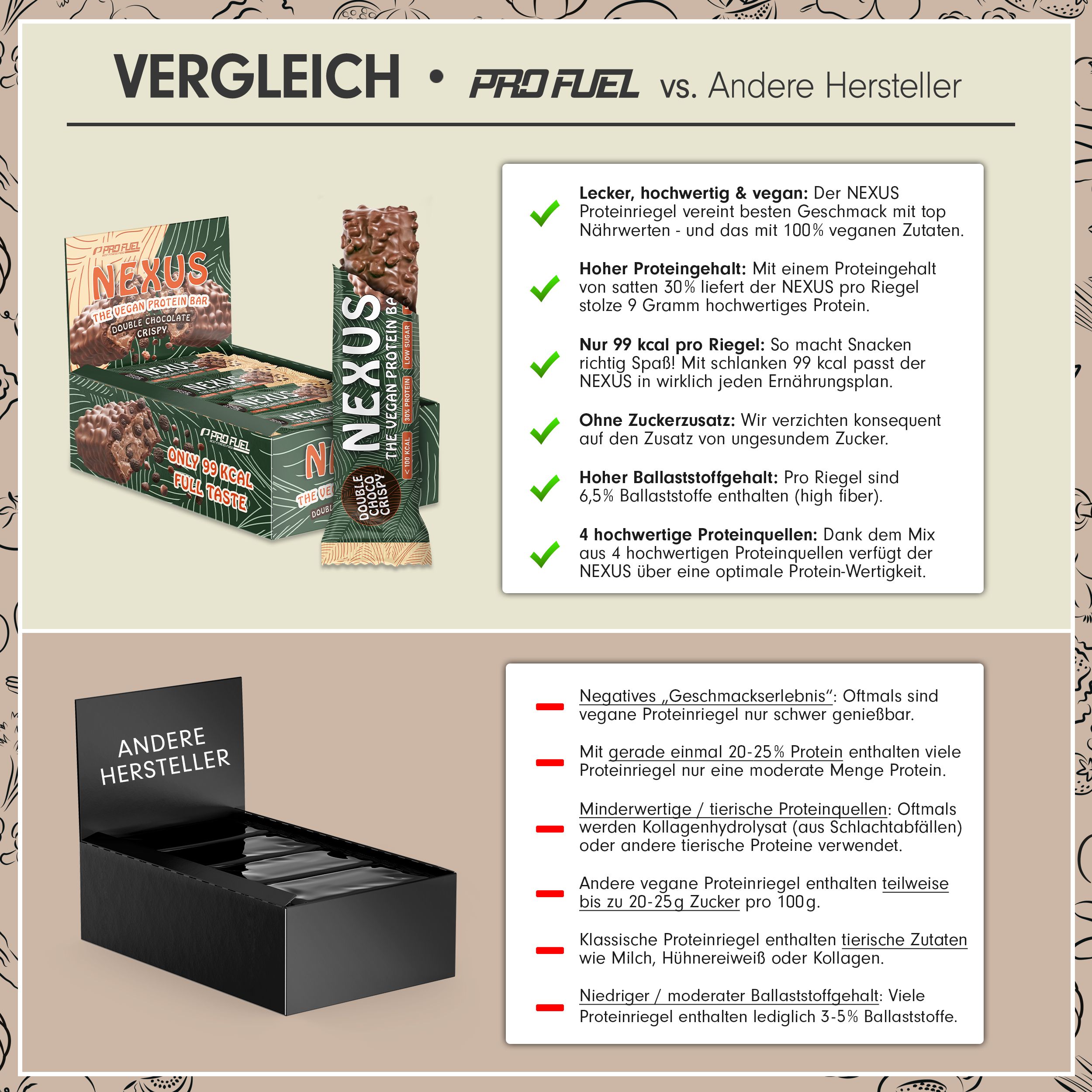 Vergleichstabelle: Nexus Proteinriegel vs. andere Hersteller. Vorteile: vegan, hoher Proteingehalt, wenig Kalorien, ohne Zuckerzusatz.