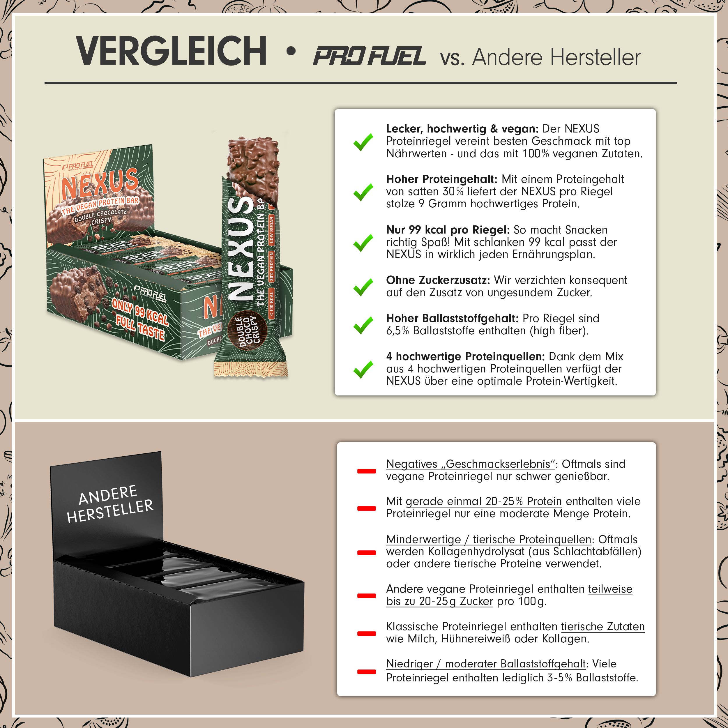 ProFuel - NEXUS Proteinriegel - Double Choco Crispy