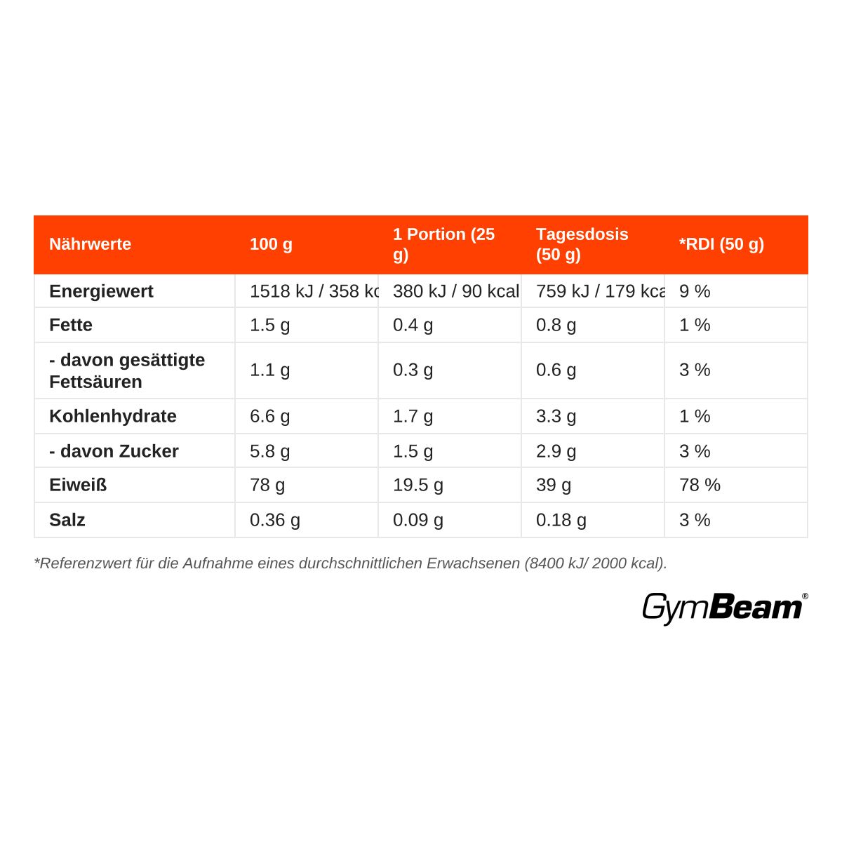 Nährwerttabelle für GymBeam Casein: Energie, Fett, Kohlenhydrate, Eiweiß, Salz pro 100g und Tagesdosis (50g).