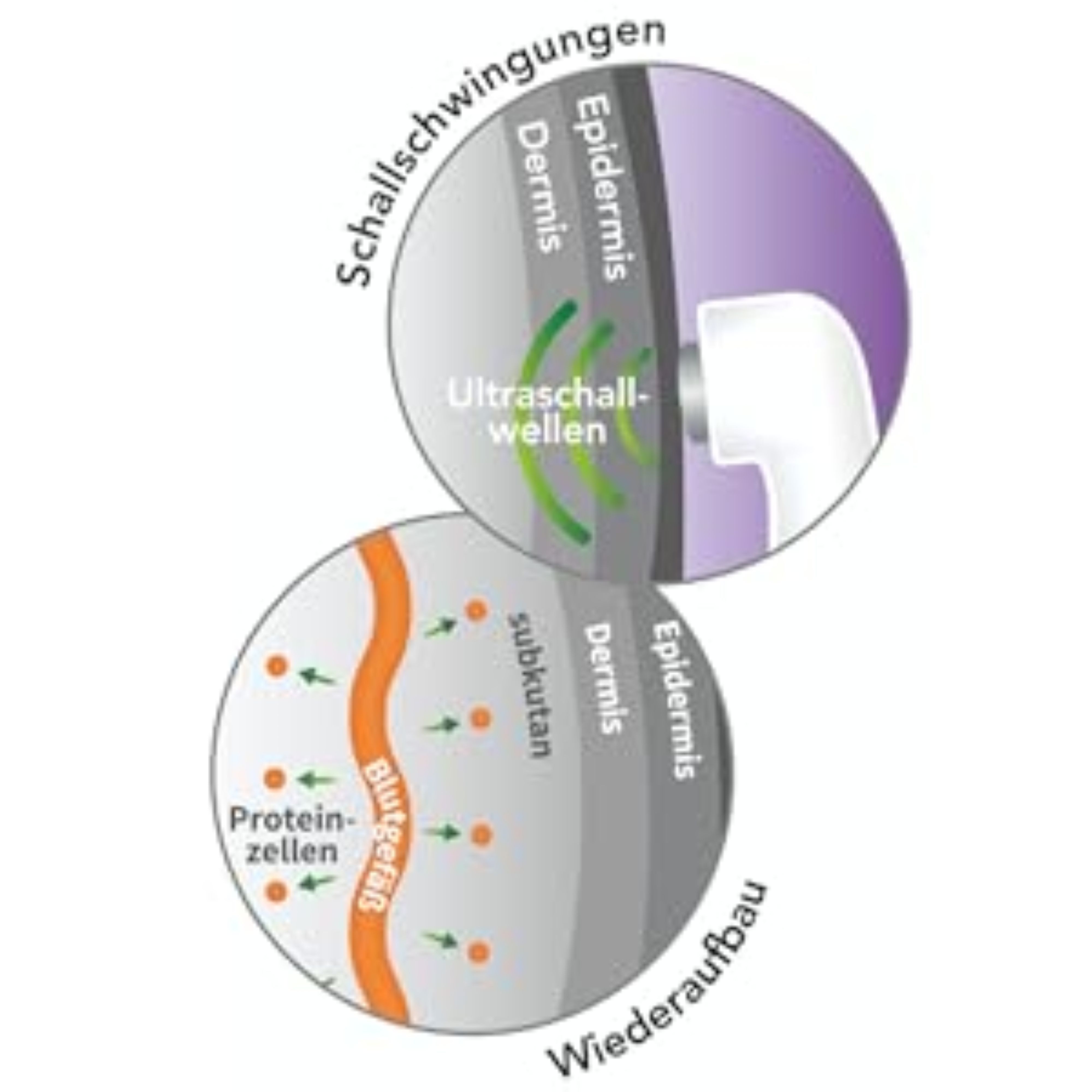 Revitive Ultraschall-Therapie Gerät mit Bedienelementen und Ladeanzeige.