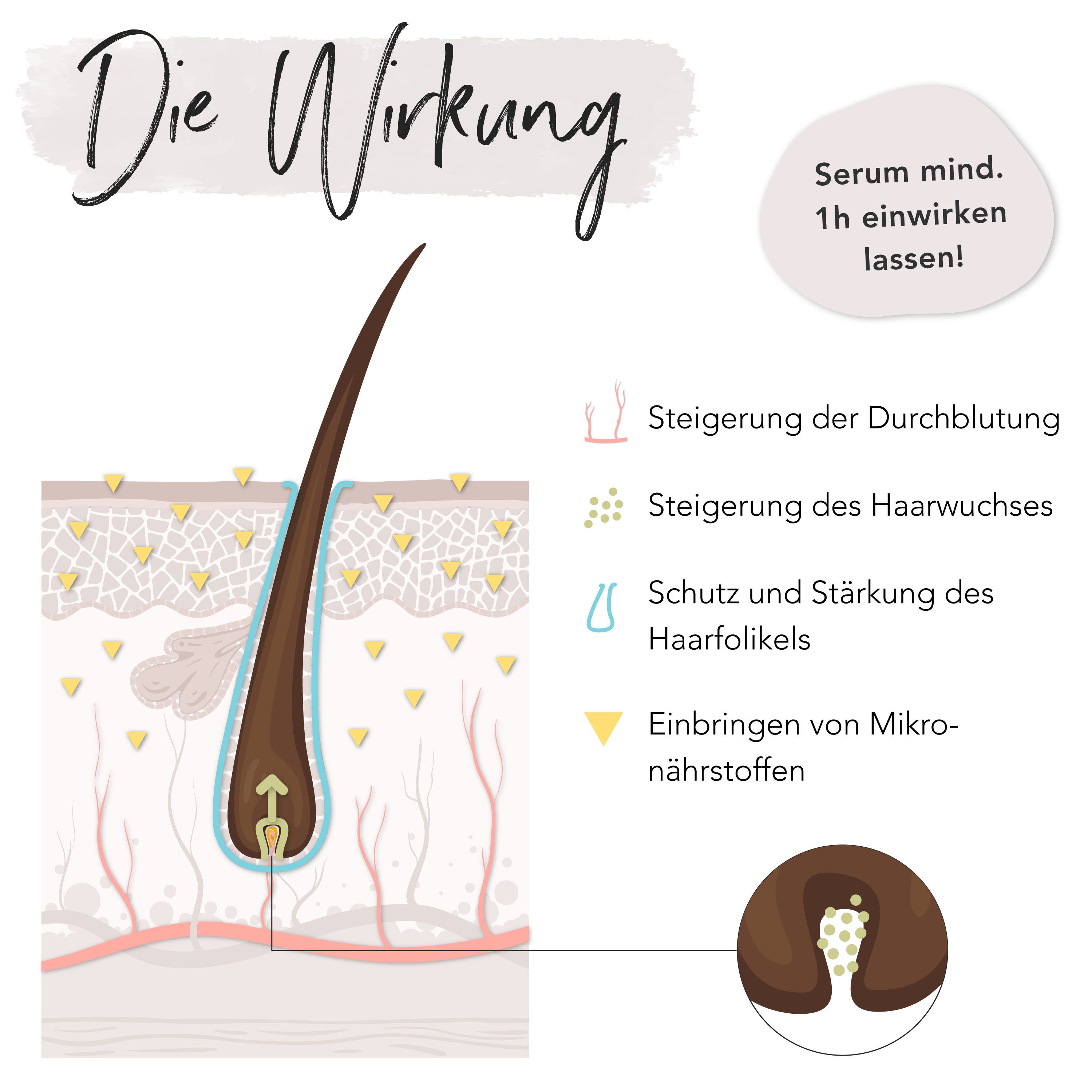 FACES OF FEY Haarwachstum Serum