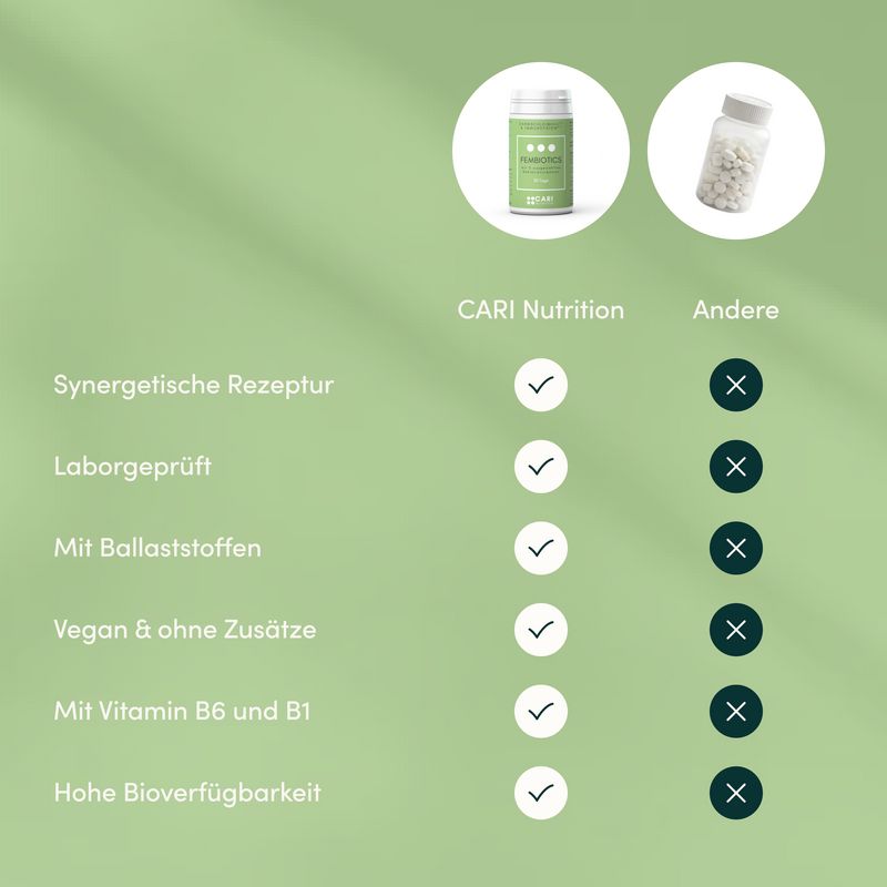 Fembiotics