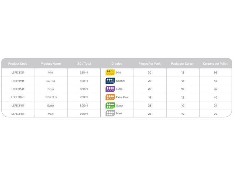 Tabelle mit Produktcodes, Produktnamen, ISO/Gesamt, Tropfen, Packungen pro Packung, Packungen pro Karton und Kartons pro Palette.