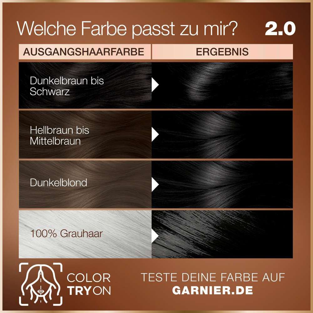 Garnier Good Haarfarben-Vergleich. Farbvergleichstabelle mit Ergebnissen für verschiedene Ausgangshaarfarben.