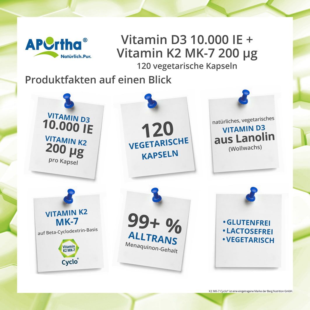 Infografik mit Notizzetteln. Informationen zu APOrtha® Vitamin D3+K2: D3 10.000 IE, K2 200 µg, 120 vegetarische Kapseln, glutenfrei, laktosefrei, vegetarisch.