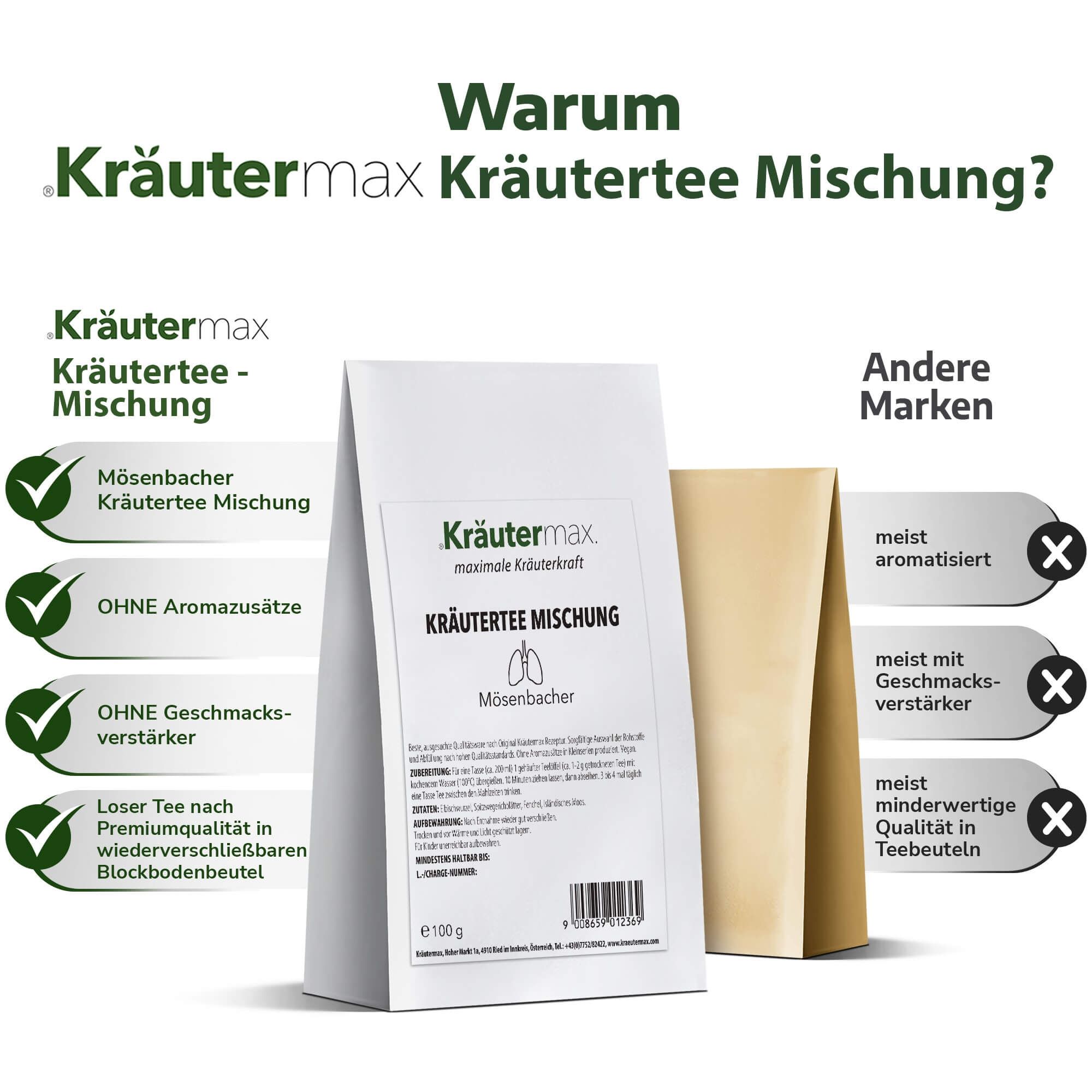 Weißer Beutel Kräutertee Mischung. Text: Kräutermax, Mösenbacher. Aufschrift: Ohne Aromazusätze, Ohne Geschmacksverstärker.