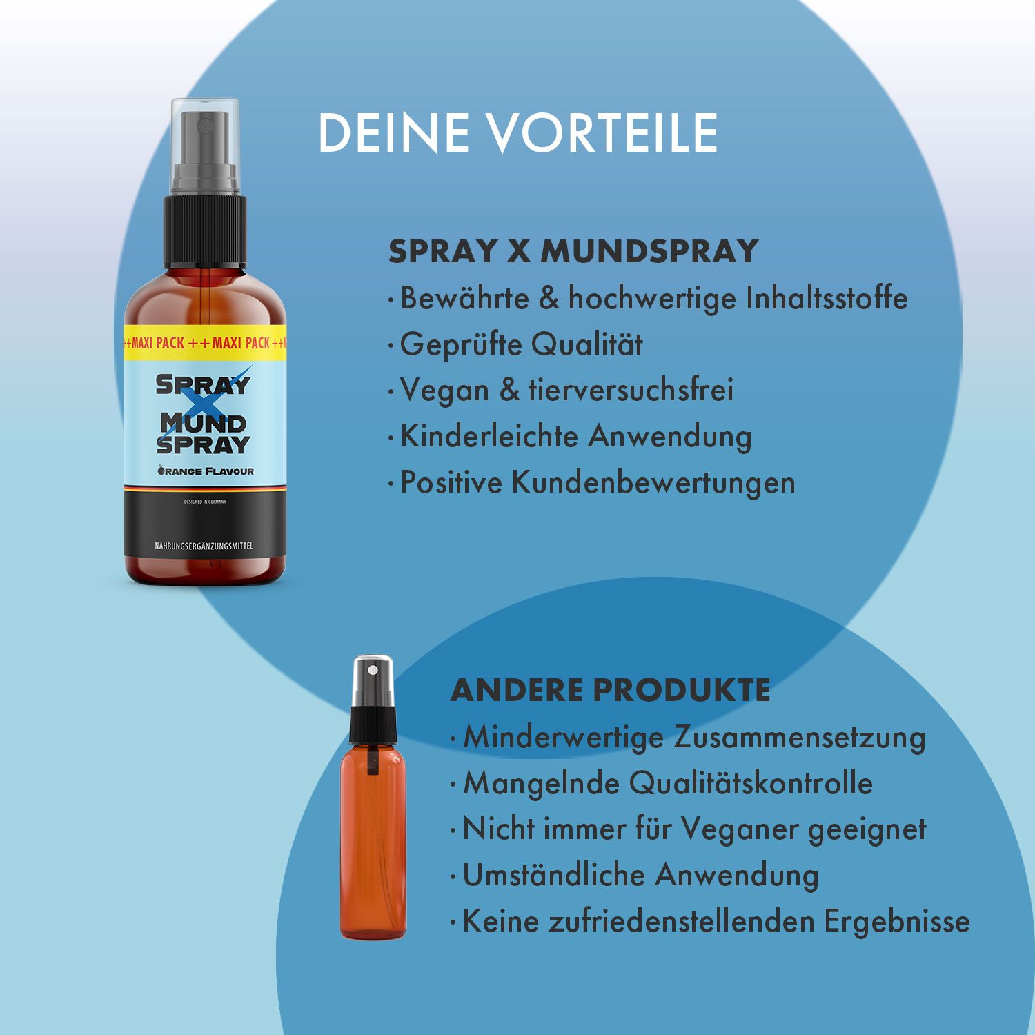 Braune Sprühflasche. Aufschrift: SPRAY X MUND SPRAY, Orange Flavour. Text: DEINE VORTEILE. Weitere Produkte. Maxi Pack.
